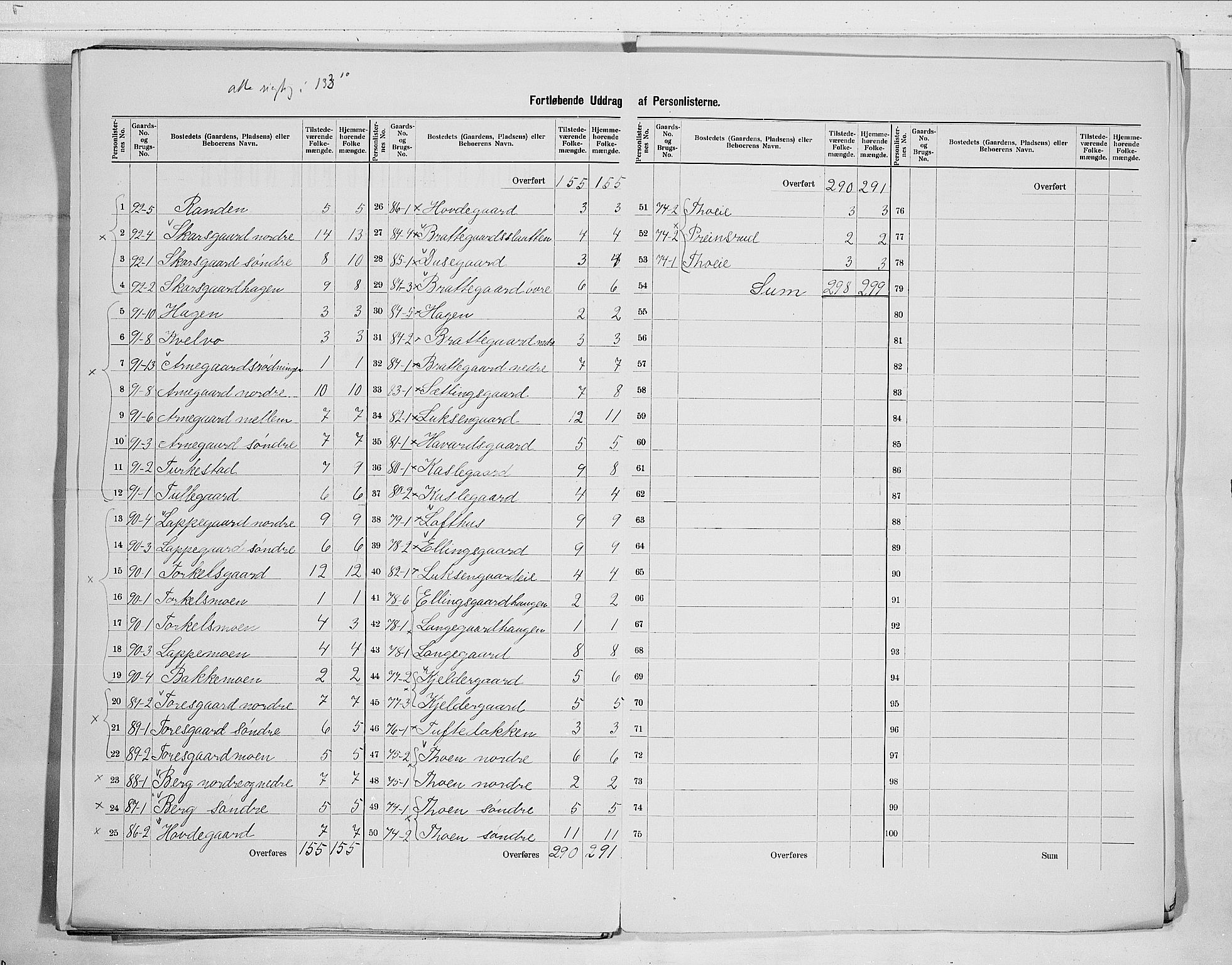 RA, 1900 census for Ål, 1900, p. 24