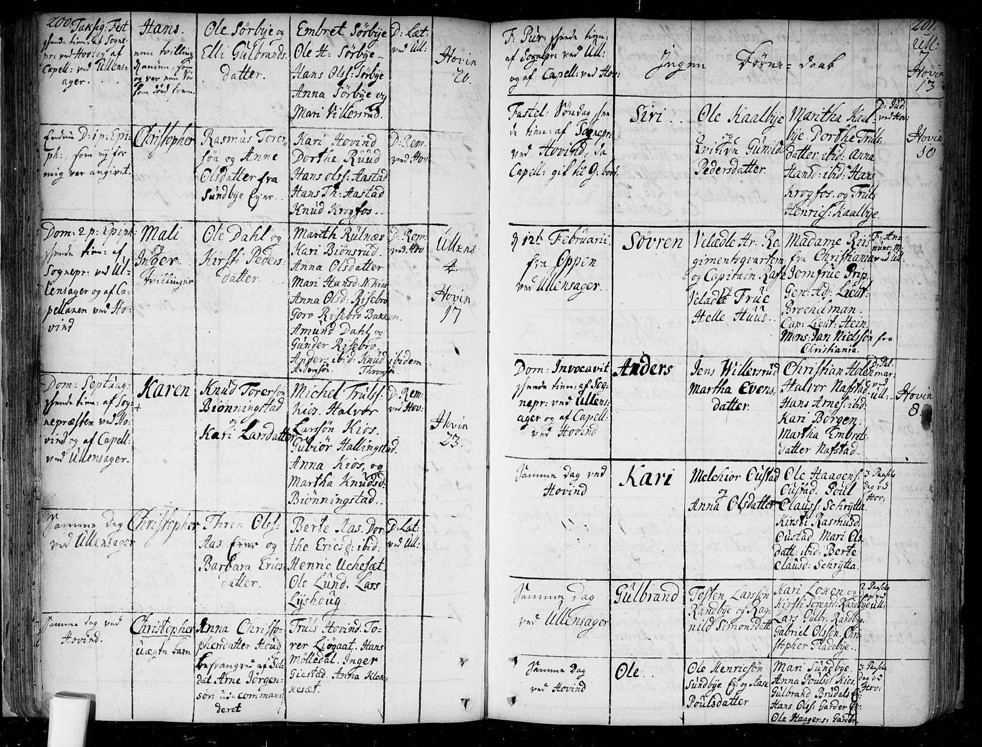 Ullensaker prestekontor Kirkebøker, AV/SAO-A-10236a/F/Fa/L0005: Parish register (official) no. I 5, 1733-1762, p. 200-201