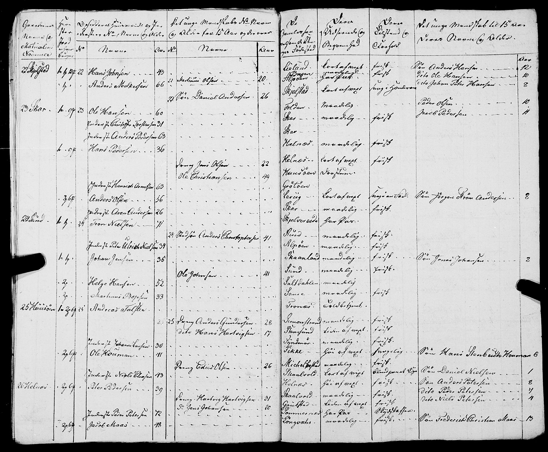 Fylkesmannen i Nordland, AV/SAT-A-0499/1.1/R/Ra/L0021: --, 1810-1836, p. 206