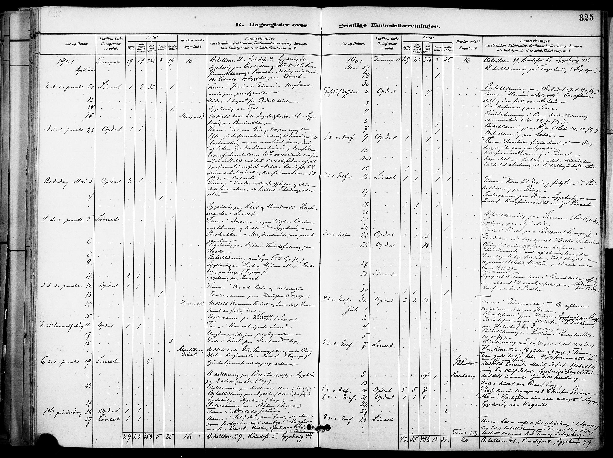 Ministerialprotokoller, klokkerbøker og fødselsregistre - Sør-Trøndelag, AV/SAT-A-1456/678/L0902: Parish register (official) no. 678A11, 1895-1911, p. 325