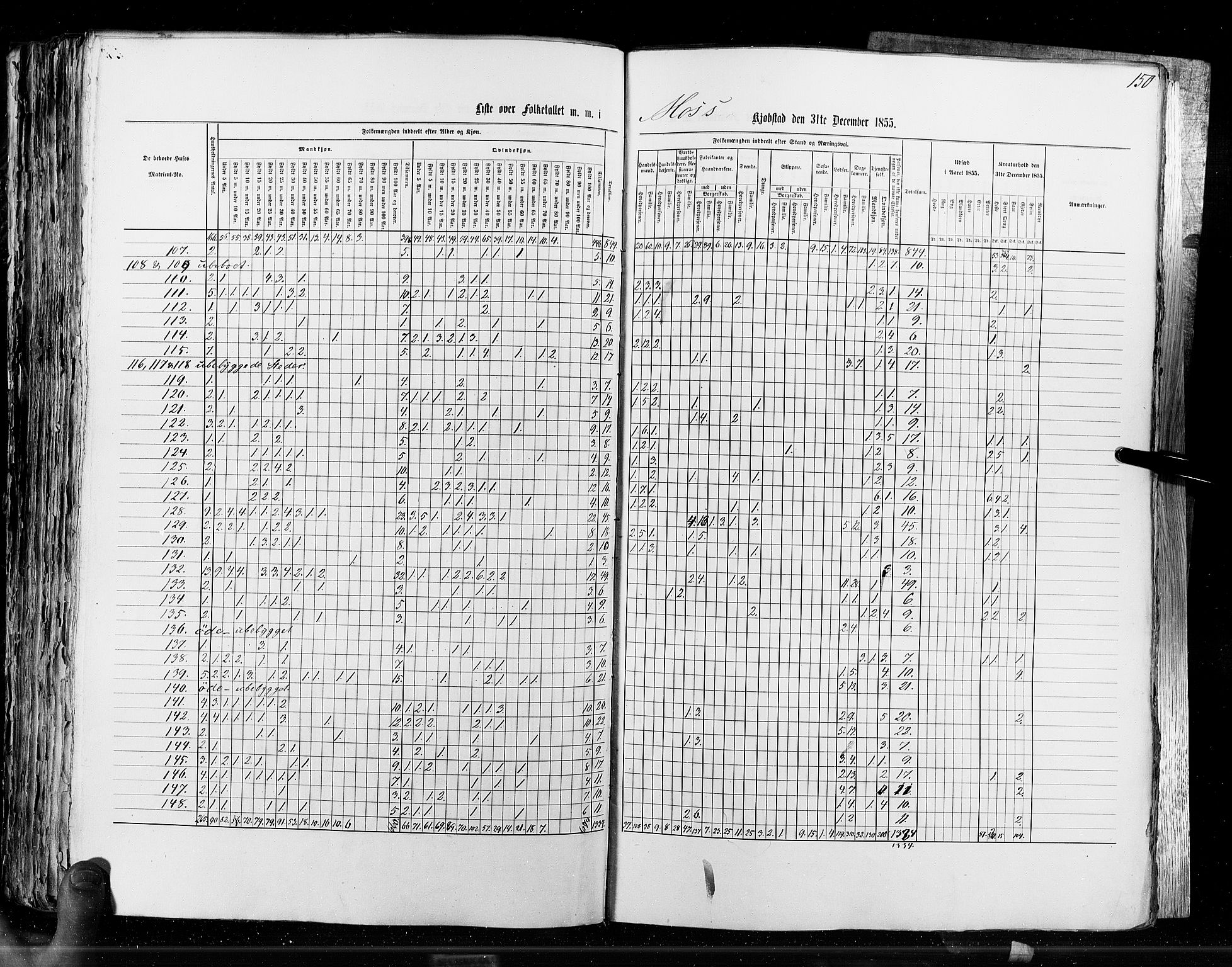 RA, Census 1855, vol. 7: Fredrikshald-Kragerø, 1855, p. 150