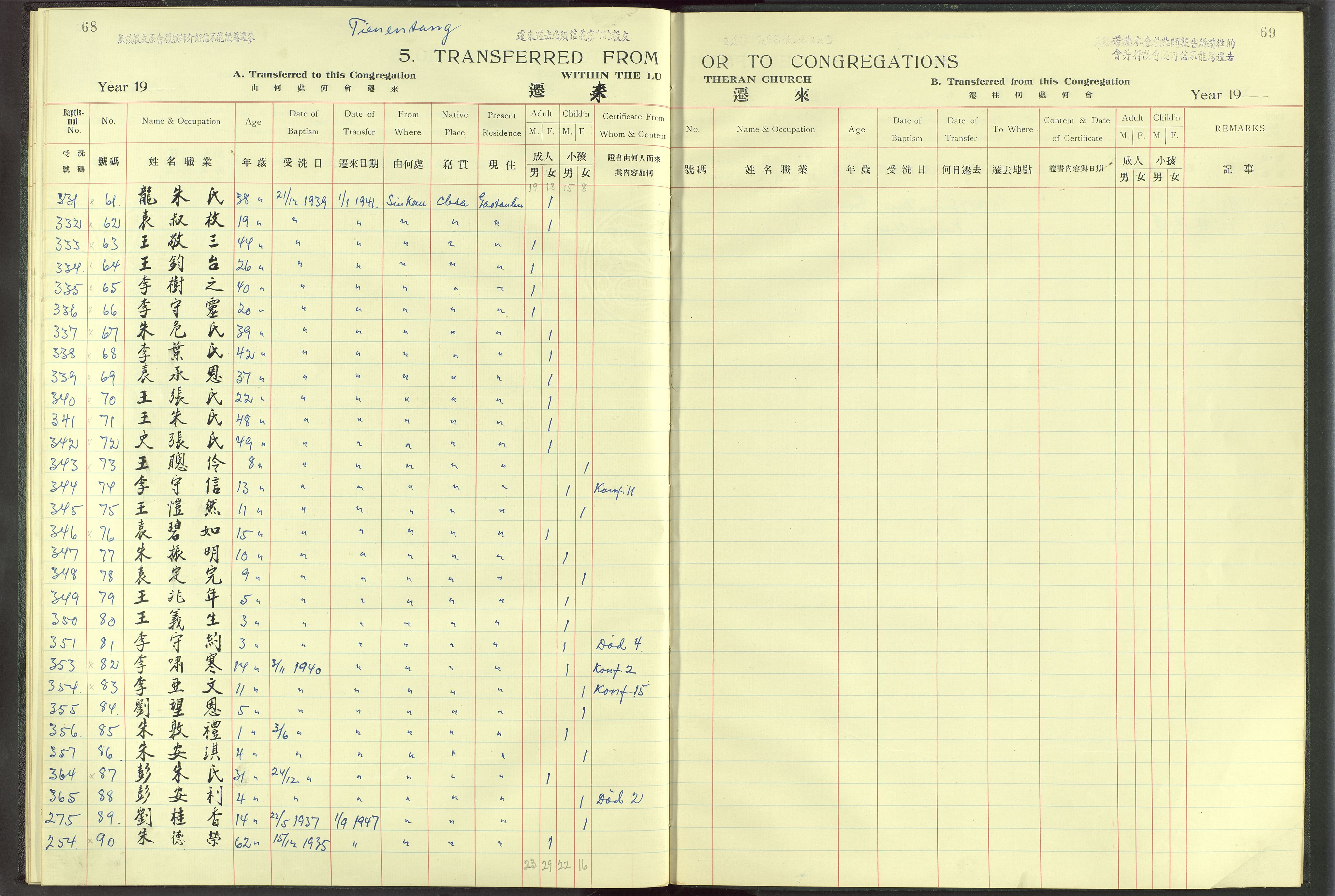 Det Norske Misjonsselskap - utland - Kina (Hunan), VID/MA-A-1065/Dm/L0009: Parish register (official) no. 54, 1942-1948, p. 68-69