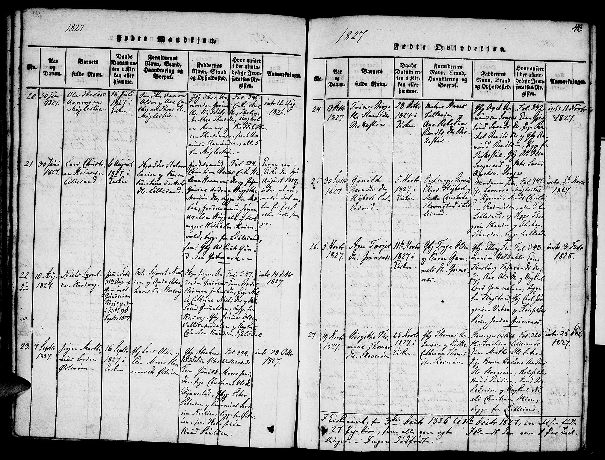 Vestre Moland sokneprestkontor, SAK/1111-0046/F/Fa/Fab/L0003: Parish register (official) no. A 3, 1816-1843, p. 40