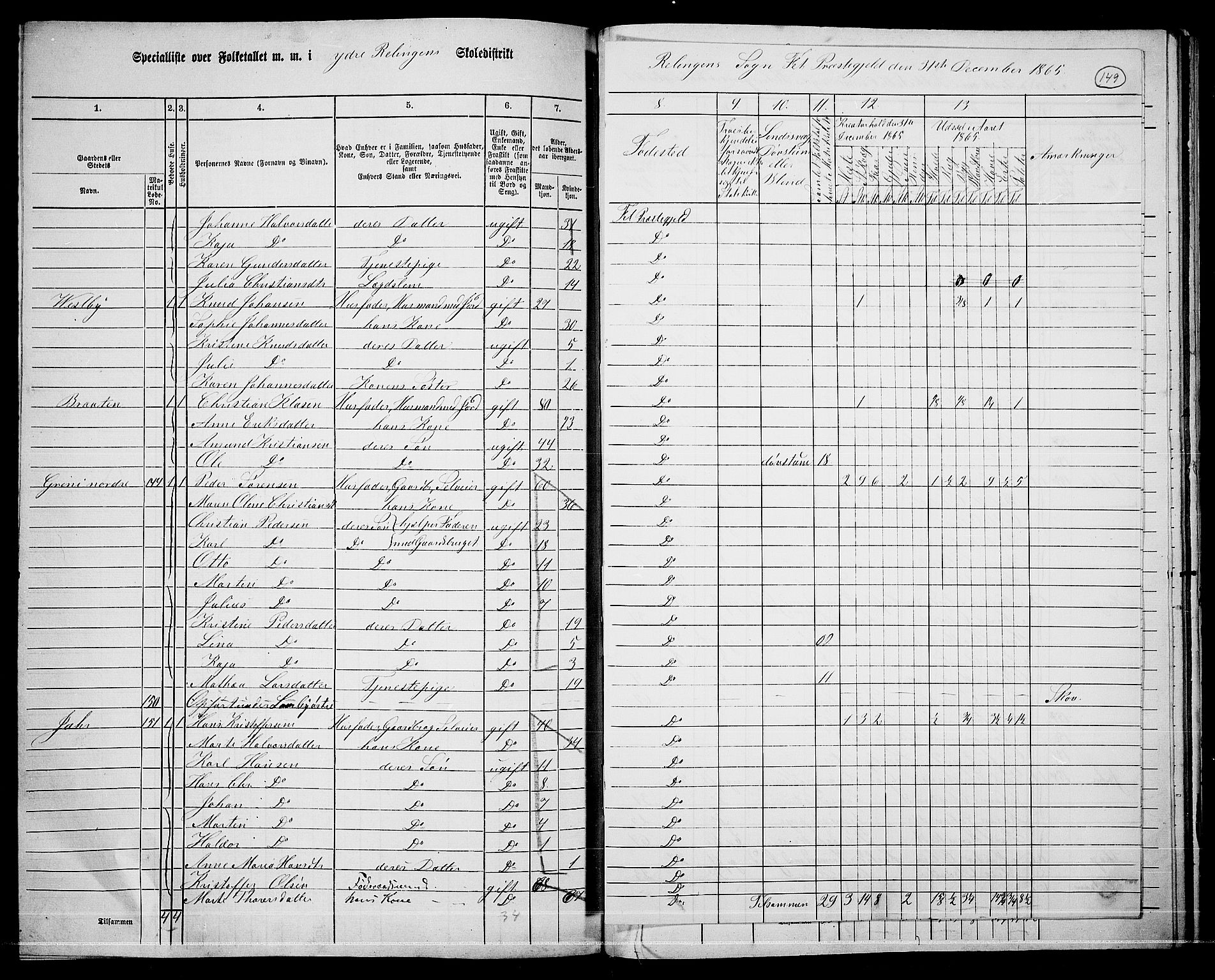 RA, 1865 census for Fet, 1865, p. 138