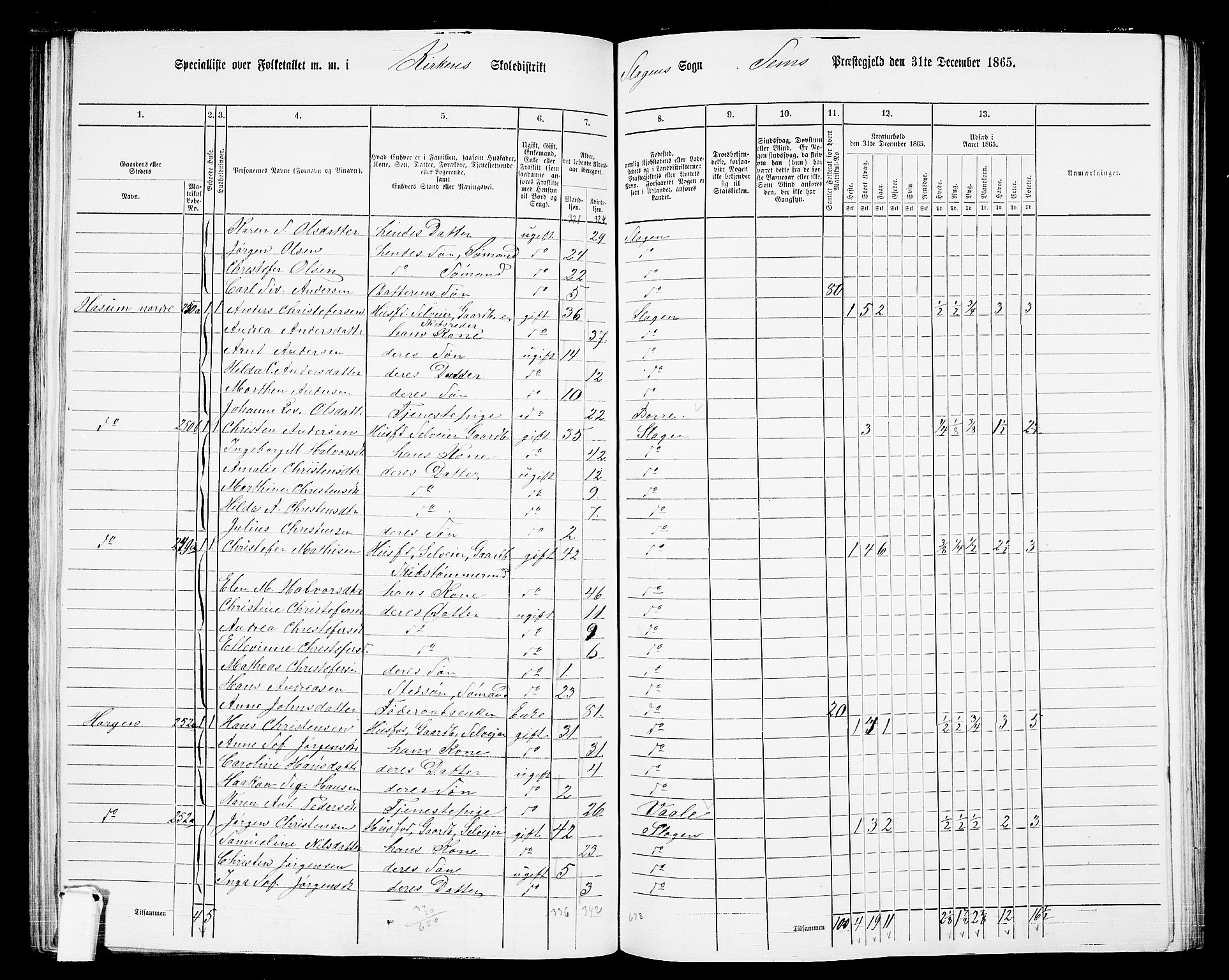RA, 1865 census for Sem, 1865, p. 116