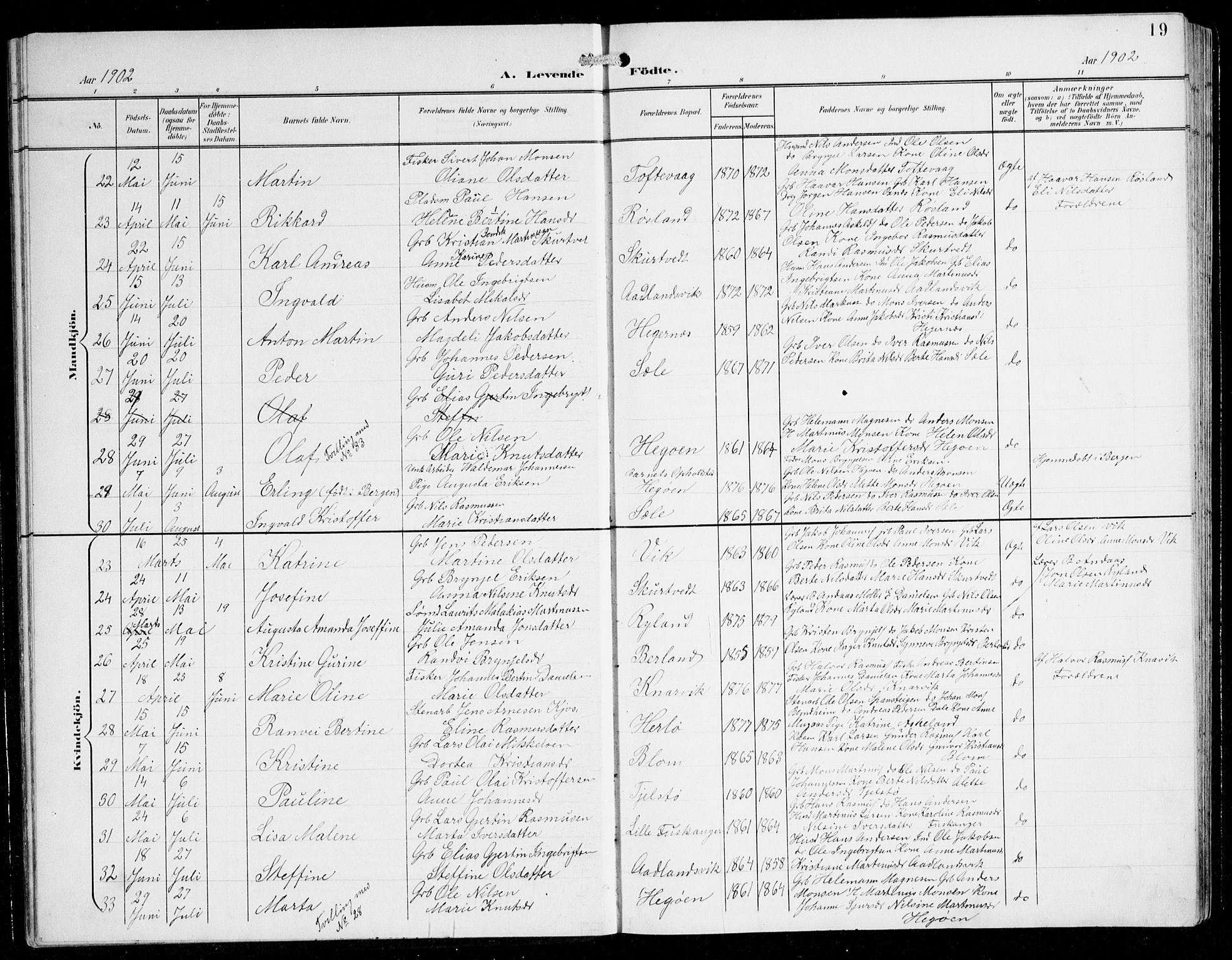 Herdla Sokneprestembete, SAB/A-75701/H/Hab: Parish register (copy) no. C 1, 1900-1913, p. 19