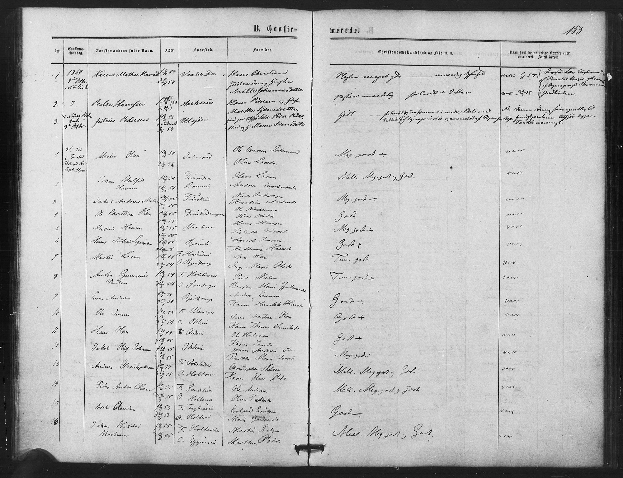 Nes prestekontor Kirkebøker, AV/SAO-A-10410/F/Fb/L0001: Parish register (official) no. II 1, 1859-1882, p. 153