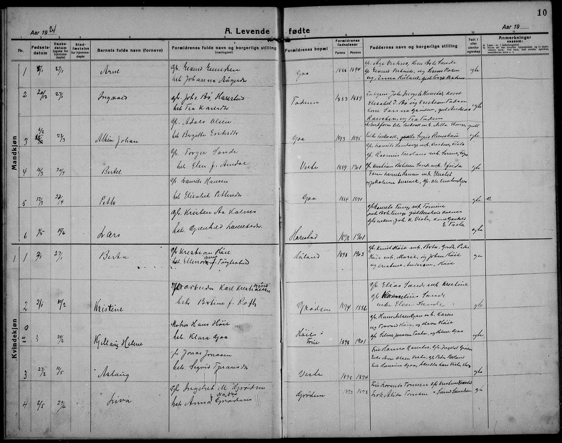 Hetland sokneprestkontor, SAST/A-101826/30/30BB/L0012: Parish register (copy) no. B 12, 1922-1940, p. 10
