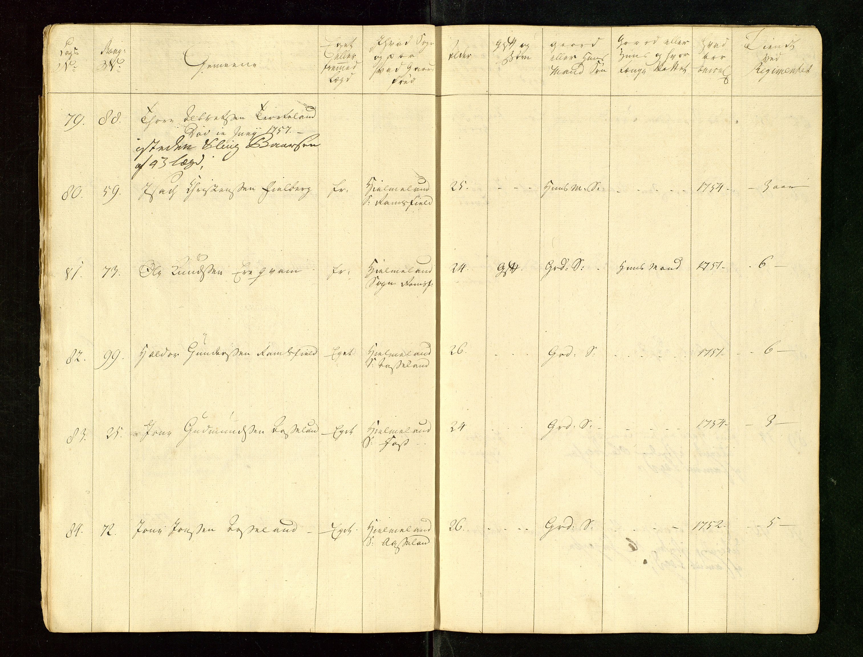 Fylkesmannen i Rogaland, AV/SAST-A-101928/99/3/325/325CA/L0015: MILITÆRE MANNTALL/LEGDSRULLER: RYFYLKE, JÆREN OG DALANE FOGDERI, 2.WESTERLENSKE REGIMENT, LENSMANNSMANNTALL JÆREN, 1754-1759