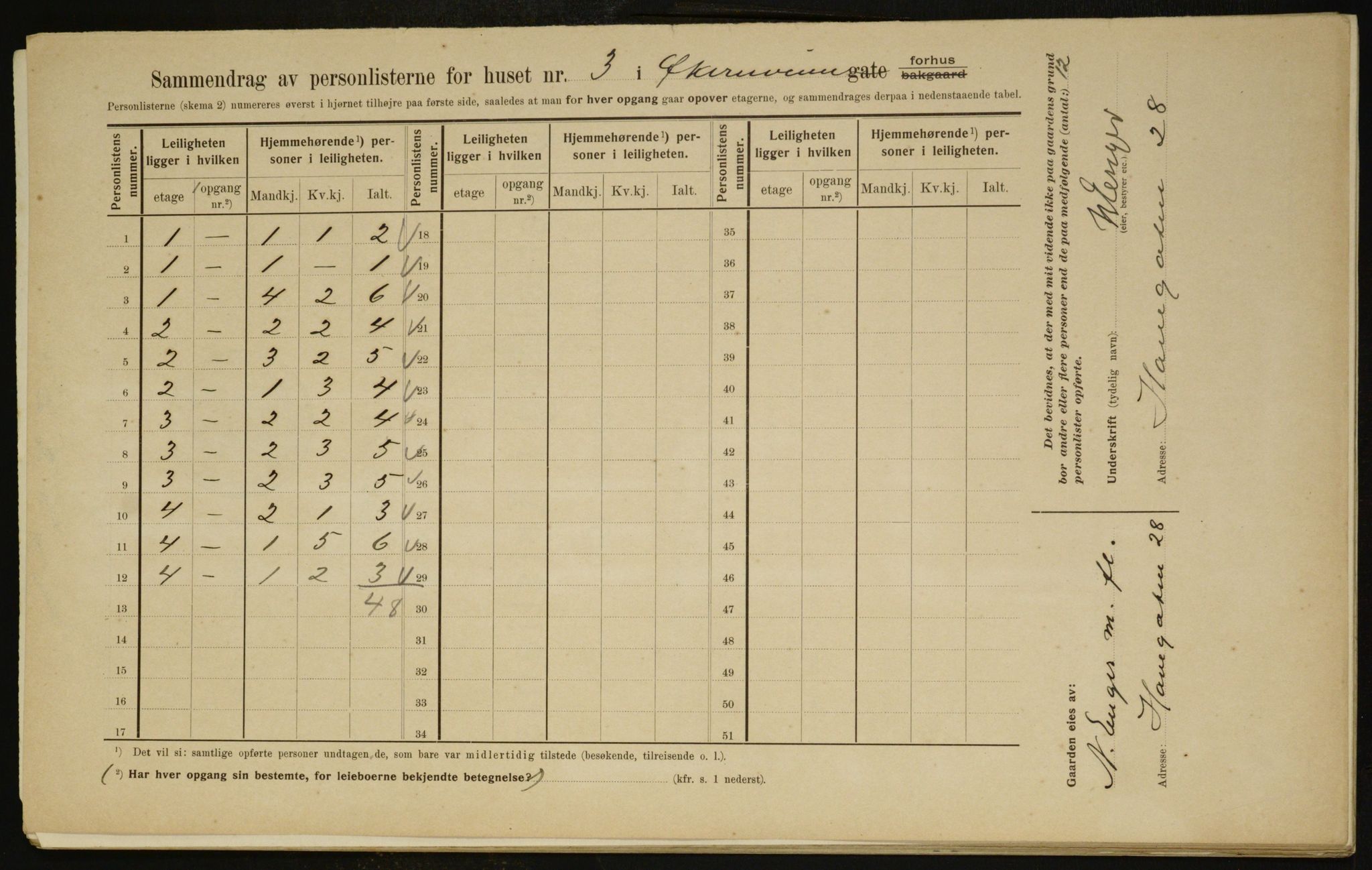 OBA, Municipal Census 1910 for Kristiania, 1910, p. 122031