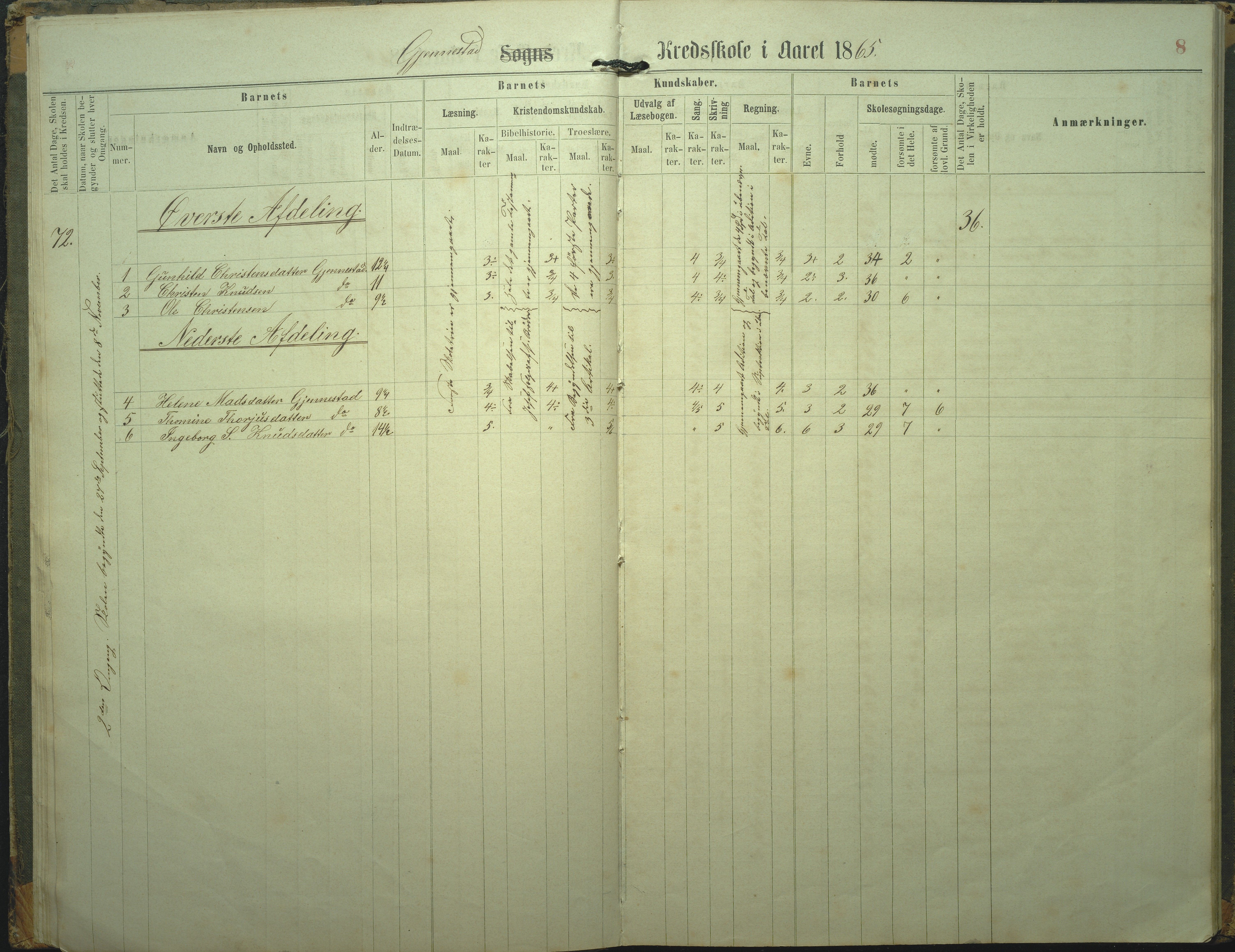 Øyestad kommune frem til 1979, AAKS/KA0920-PK/06/06L/L0002: Skoleprotokoll, 1863-1899, p. 8