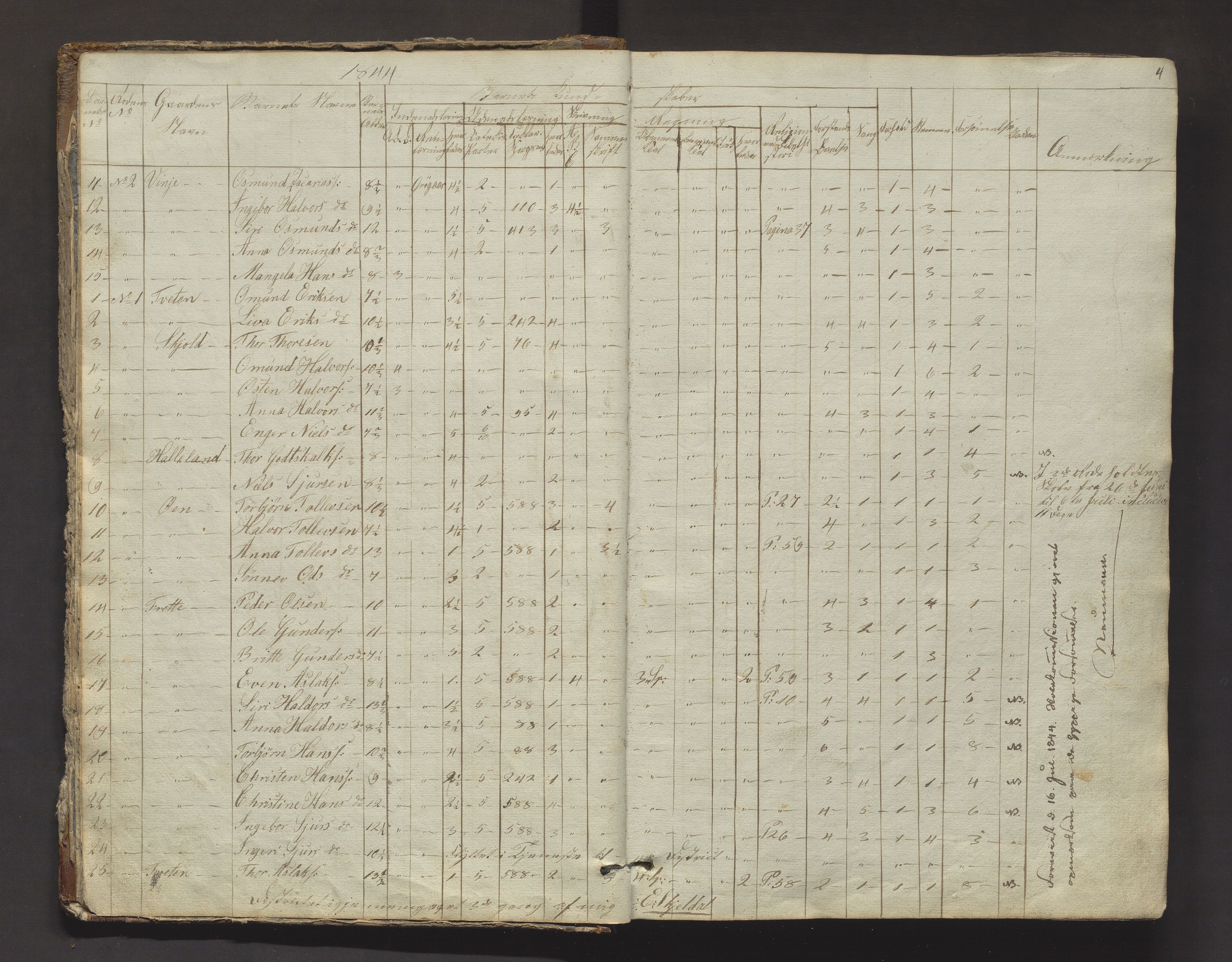 Etne kommune. Barneskulane, IKAH/1211-231/F/Fc/L0002: Skuleprotokoll for 6. skuledistrikt og Grønstad og Gundegjerde krinsar, 1844-1892