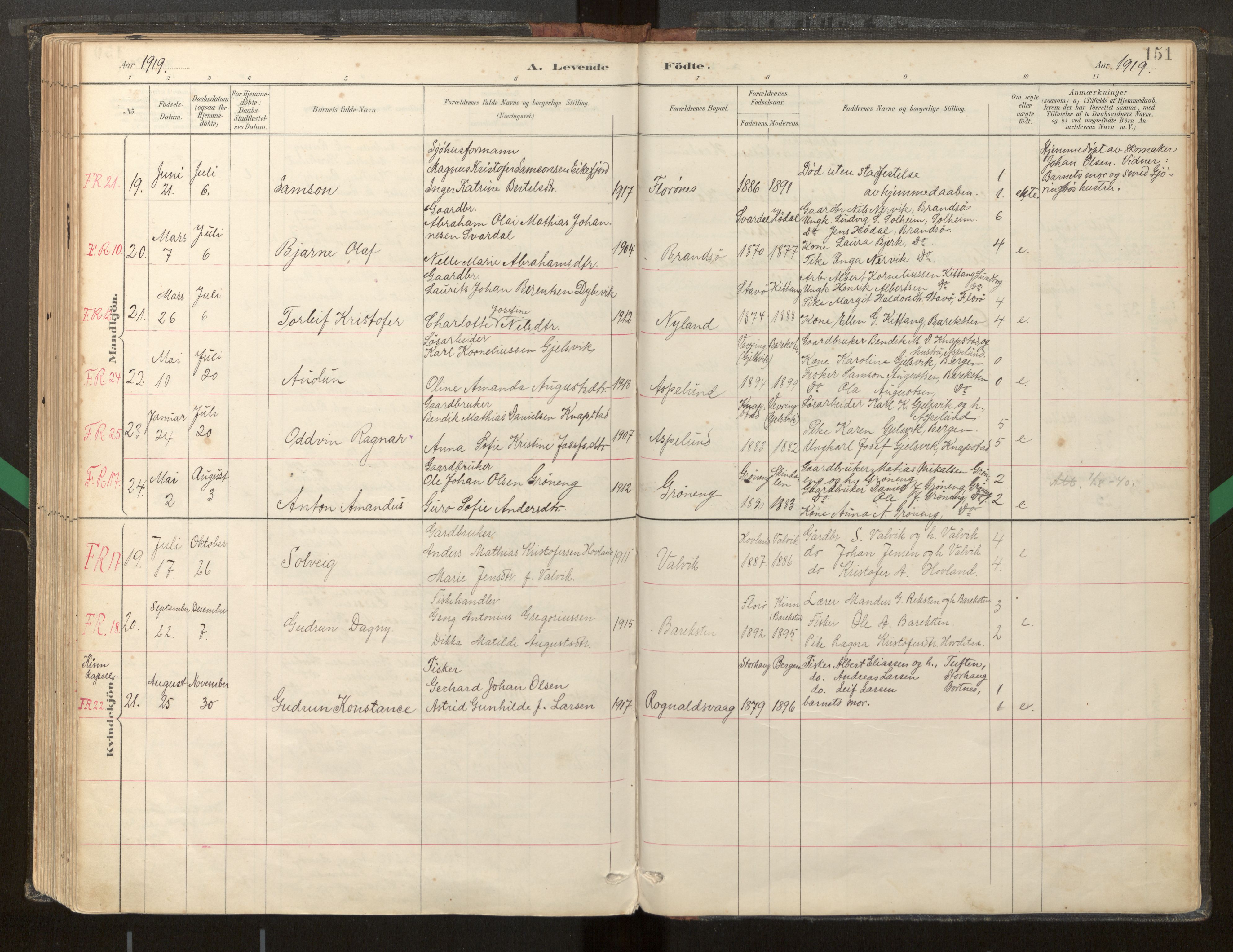 Kinn sokneprestembete, AV/SAB-A-80801/H/Haa/Haab/L0001: Parish register (official) no. B 1, 1886-1921, p. 151