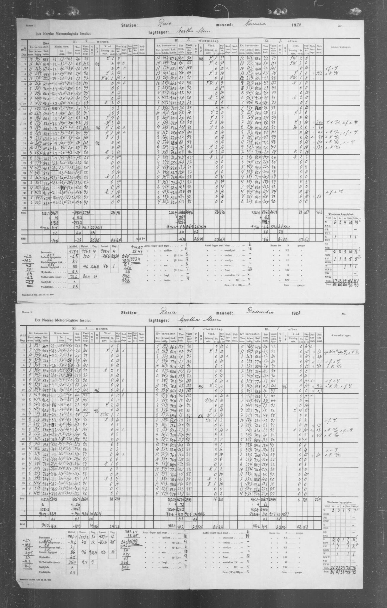 Det norske meteorologiske institutt, AV/RA-S-1570, 1869-1930, p. 308