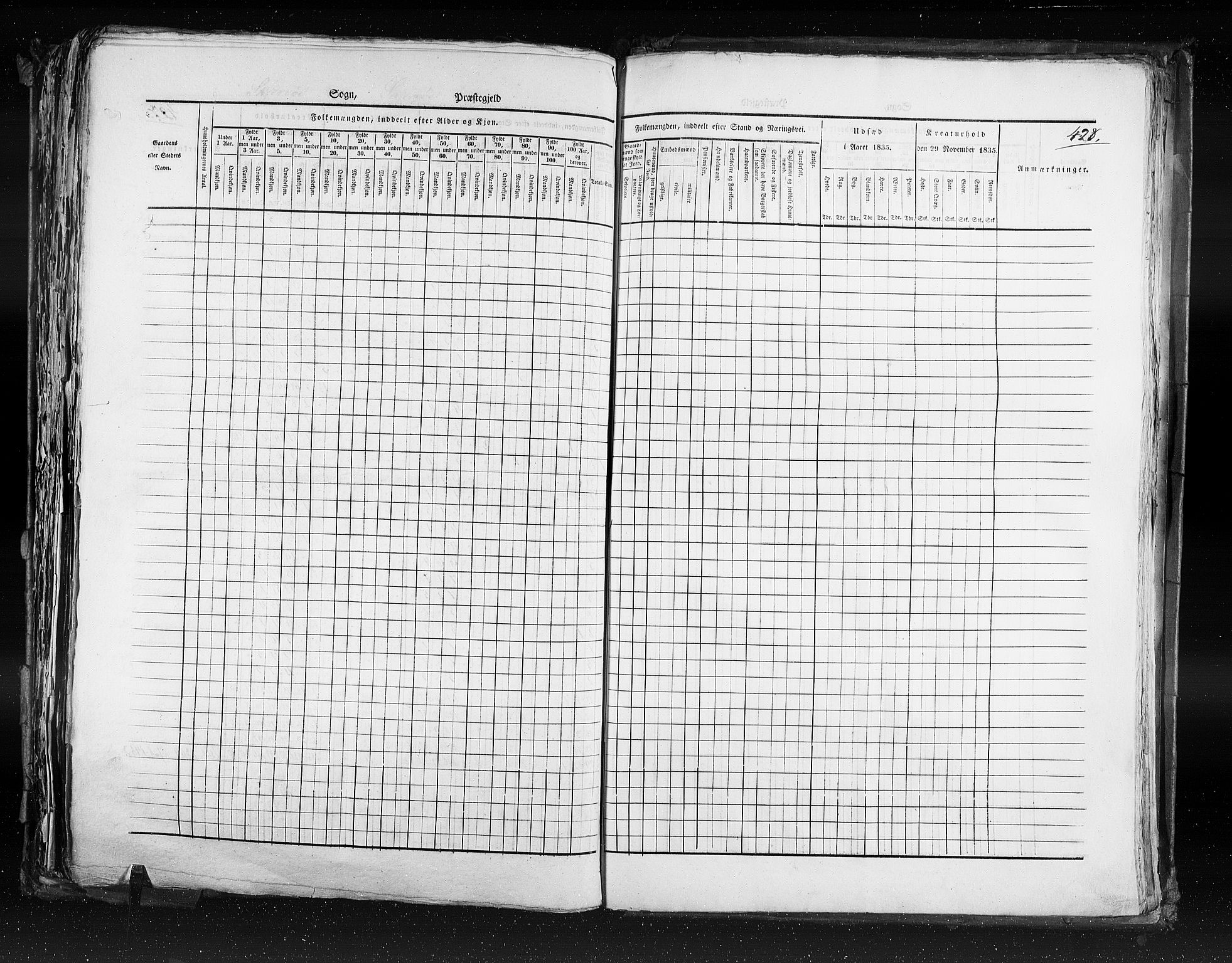 RA, Census 1835, vol. 9: Nordre Trondhjem amt, Nordland amt og Finnmarken amt, 1835, p. 428