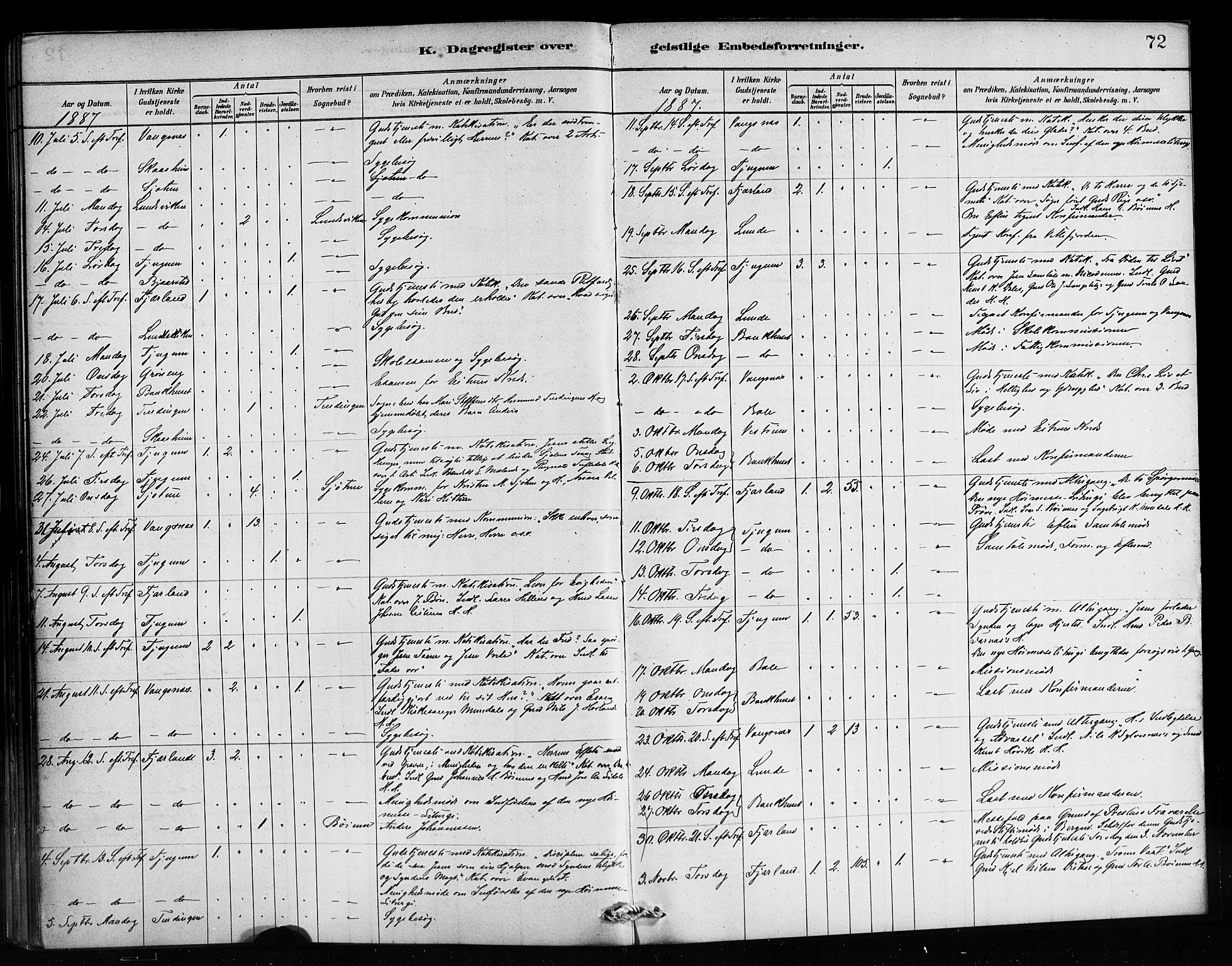 Balestrand sokneprestembete, SAB/A-79601/H/Haa/Haaa/L0004: Parish register (official) no. A 4 /1, 1879-1888, p. 72
