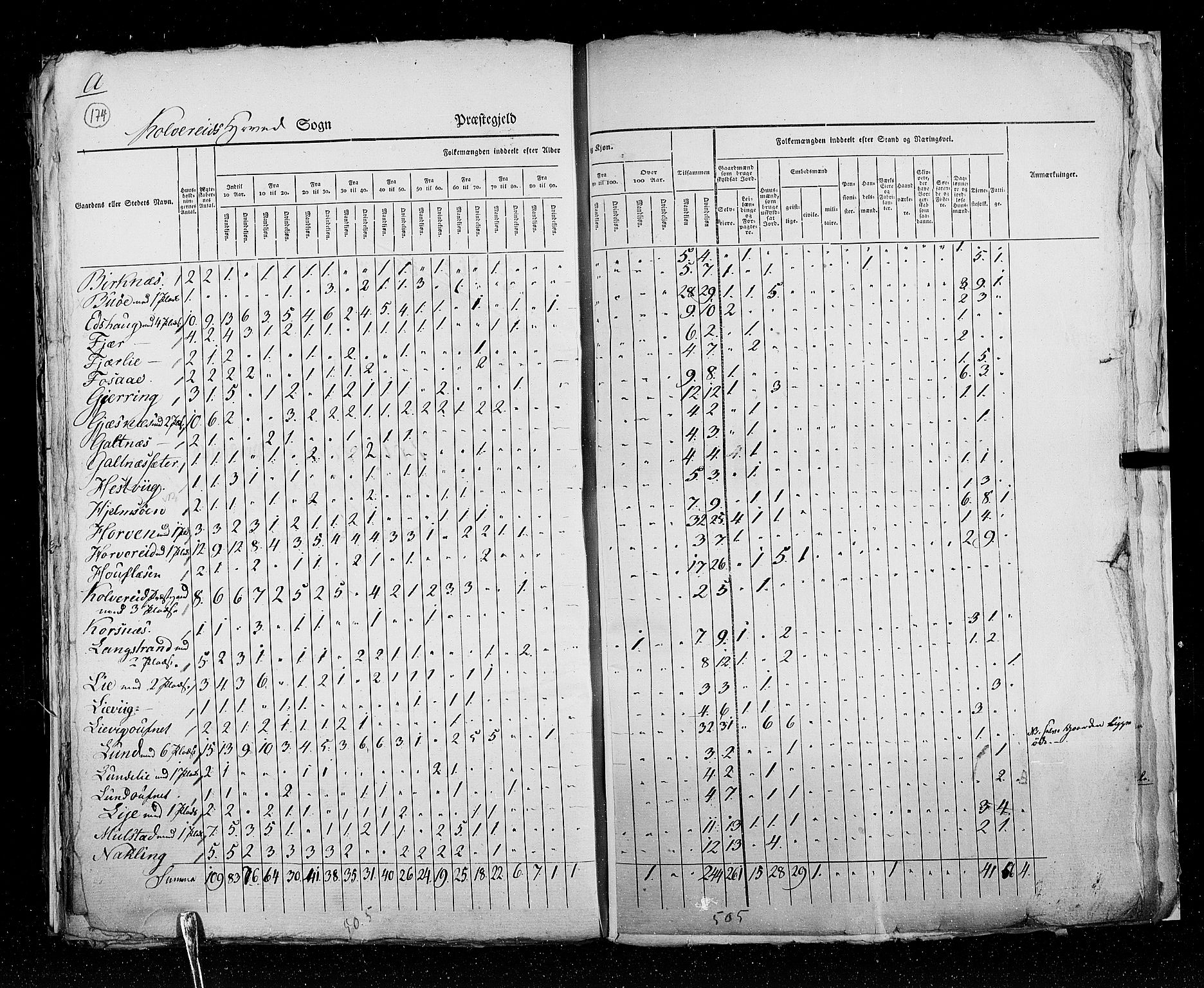 RA, Census 1825, vol. 17: Nordre Trondhjem amt, 1825, p. 174