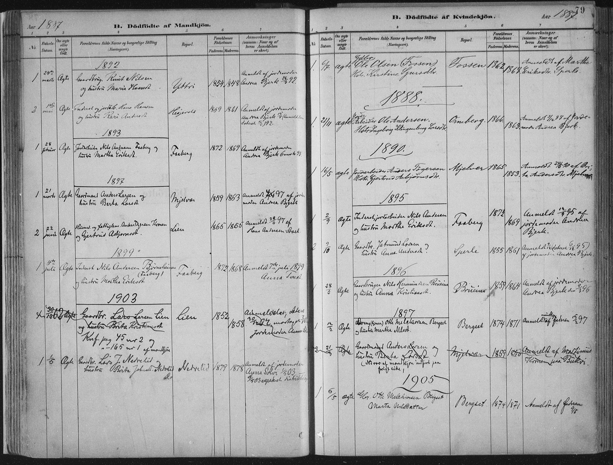Jostedal sokneprestembete, SAB/A-80601/H/Haa/Haab/L0001: Parish register (official) no. B 1, 1887-1914, p. 79