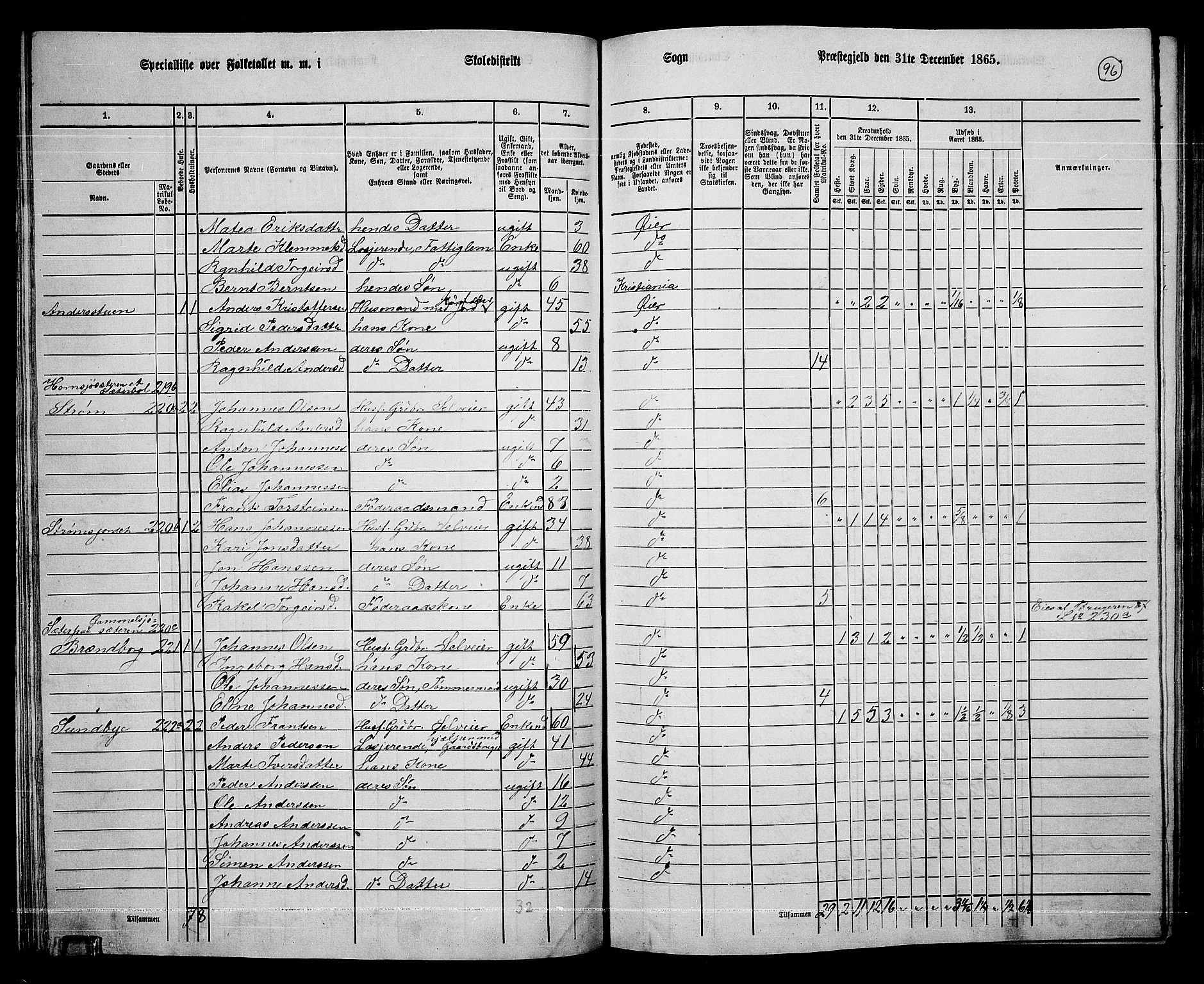 RA, 1865 census for Øyer, 1865, p. 87