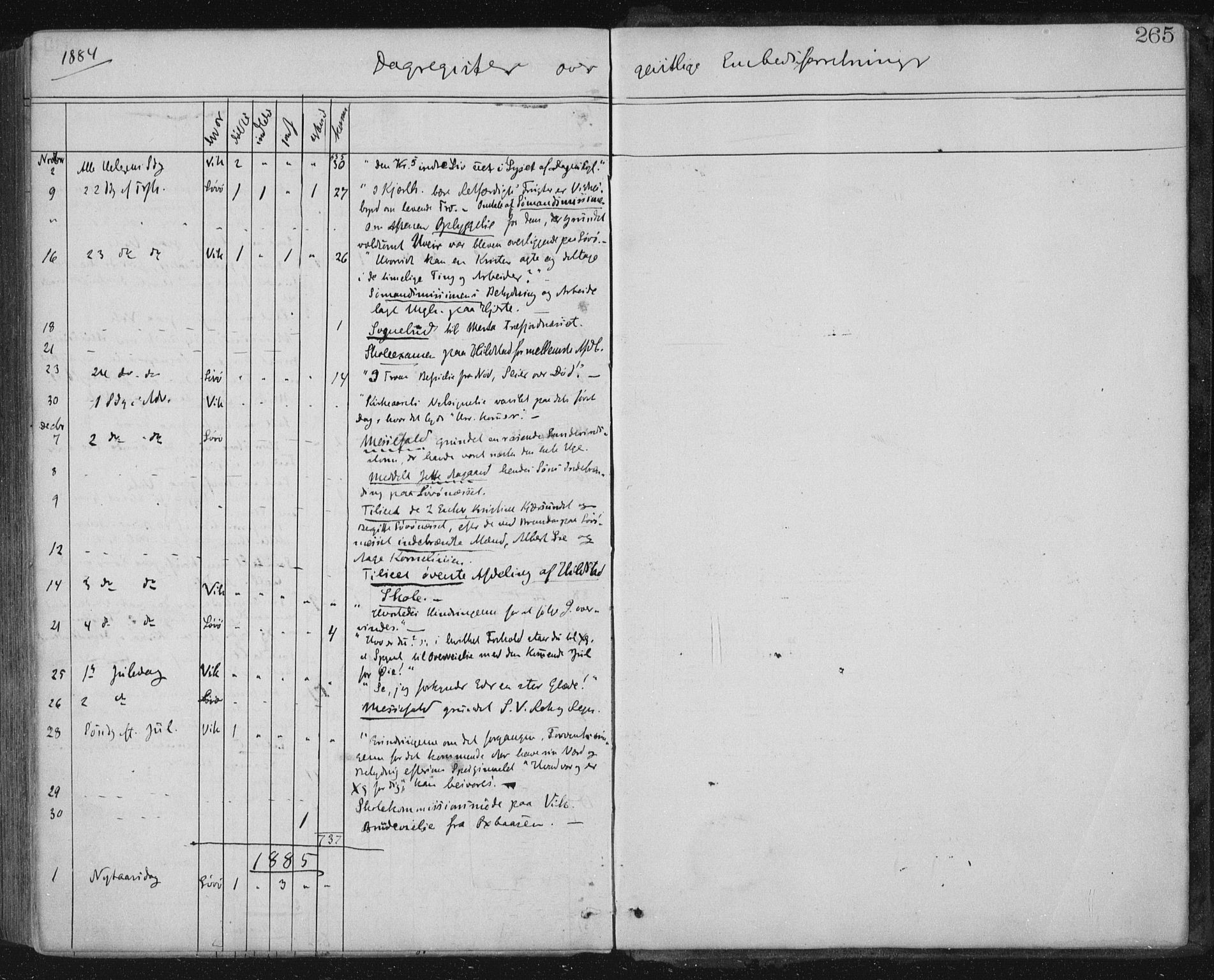 Ministerialprotokoller, klokkerbøker og fødselsregistre - Nord-Trøndelag, AV/SAT-A-1458/771/L0596: Parish register (official) no. 771A03, 1870-1884, p. 265