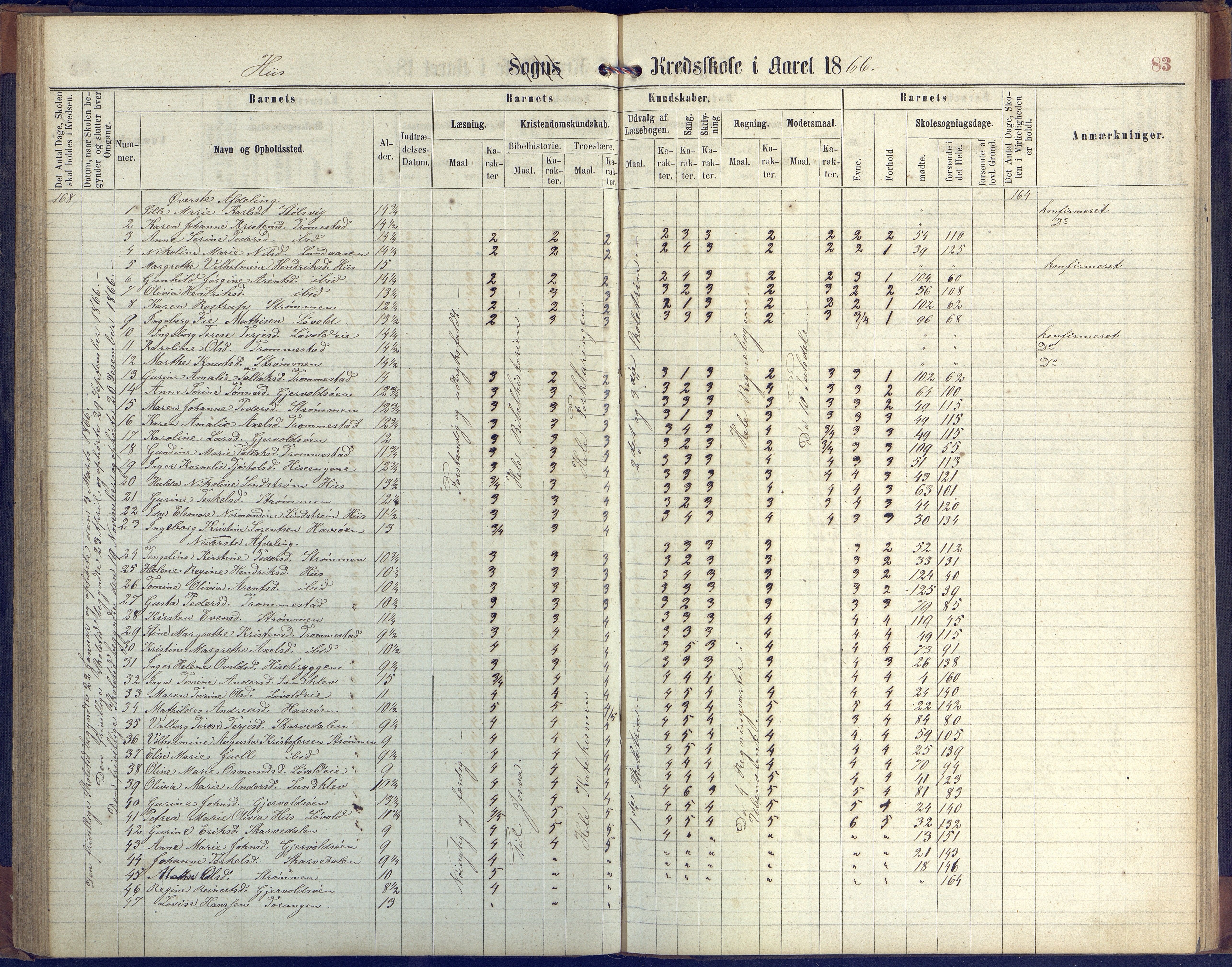 Hisøy kommune frem til 1991, AAKS/KA0922-PK/31/L0004: Skoleprotokoll, 1863-1887, p. 83