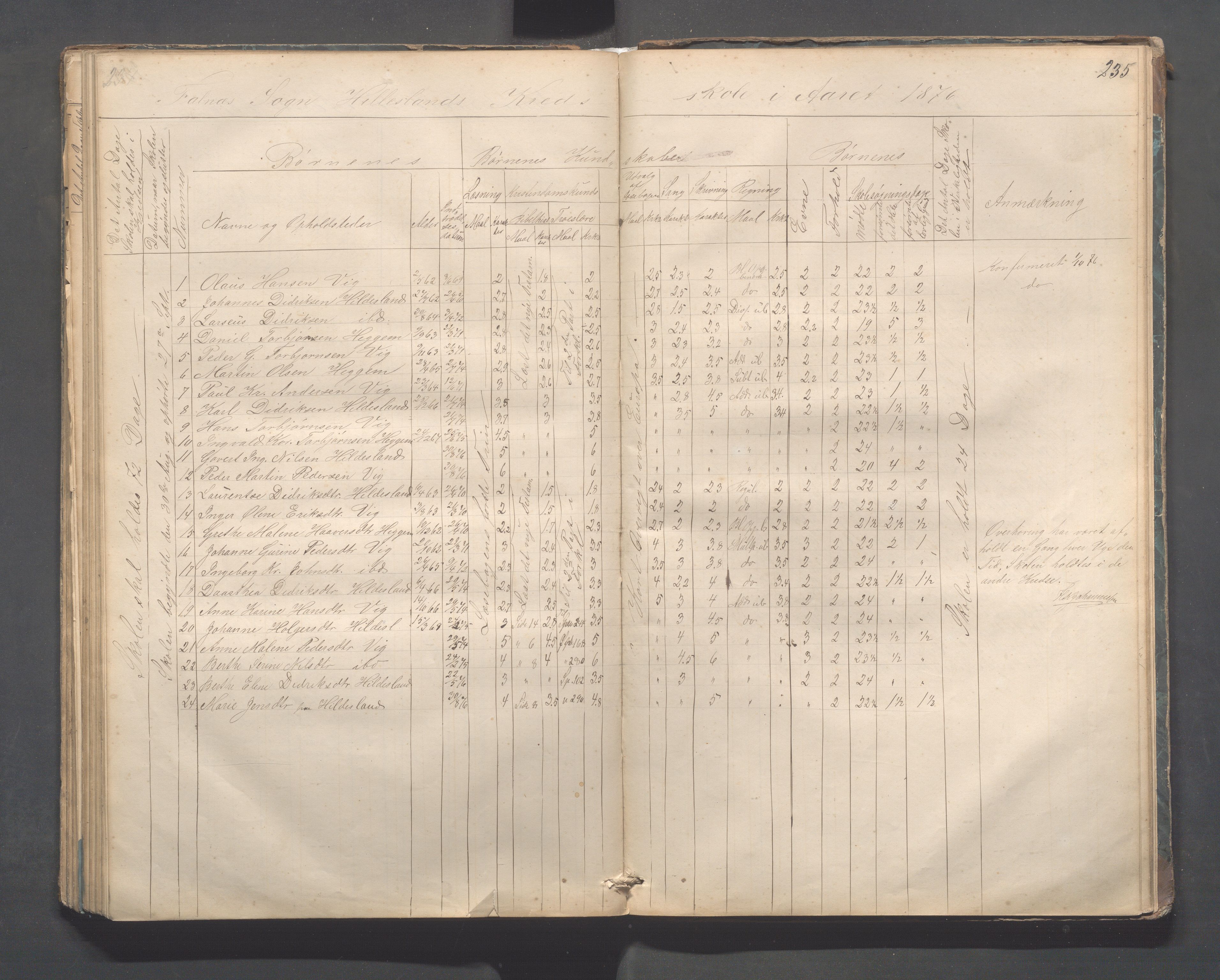 Skudenes kommune - Dale - Hillesland - Snørteland skolekretser, IKAR/A-306/H/L0002: Dale - Hillesland - Snørteland, 1869-1882, p. 234-235