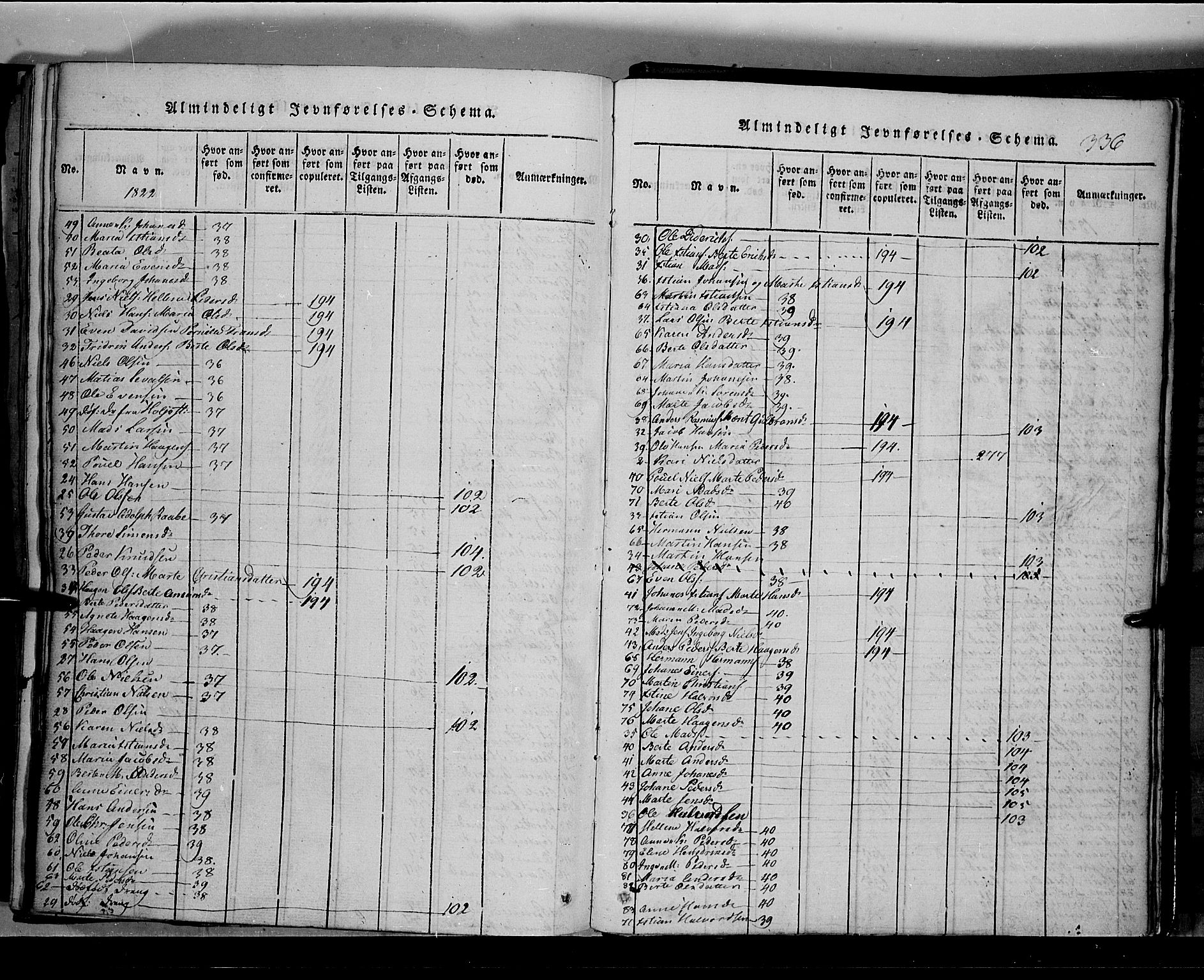 Toten prestekontor, AV/SAH-PREST-102/H/Ha/Hab/L0002: Parish register (copy) no. 2, 1820-1827, p. 336