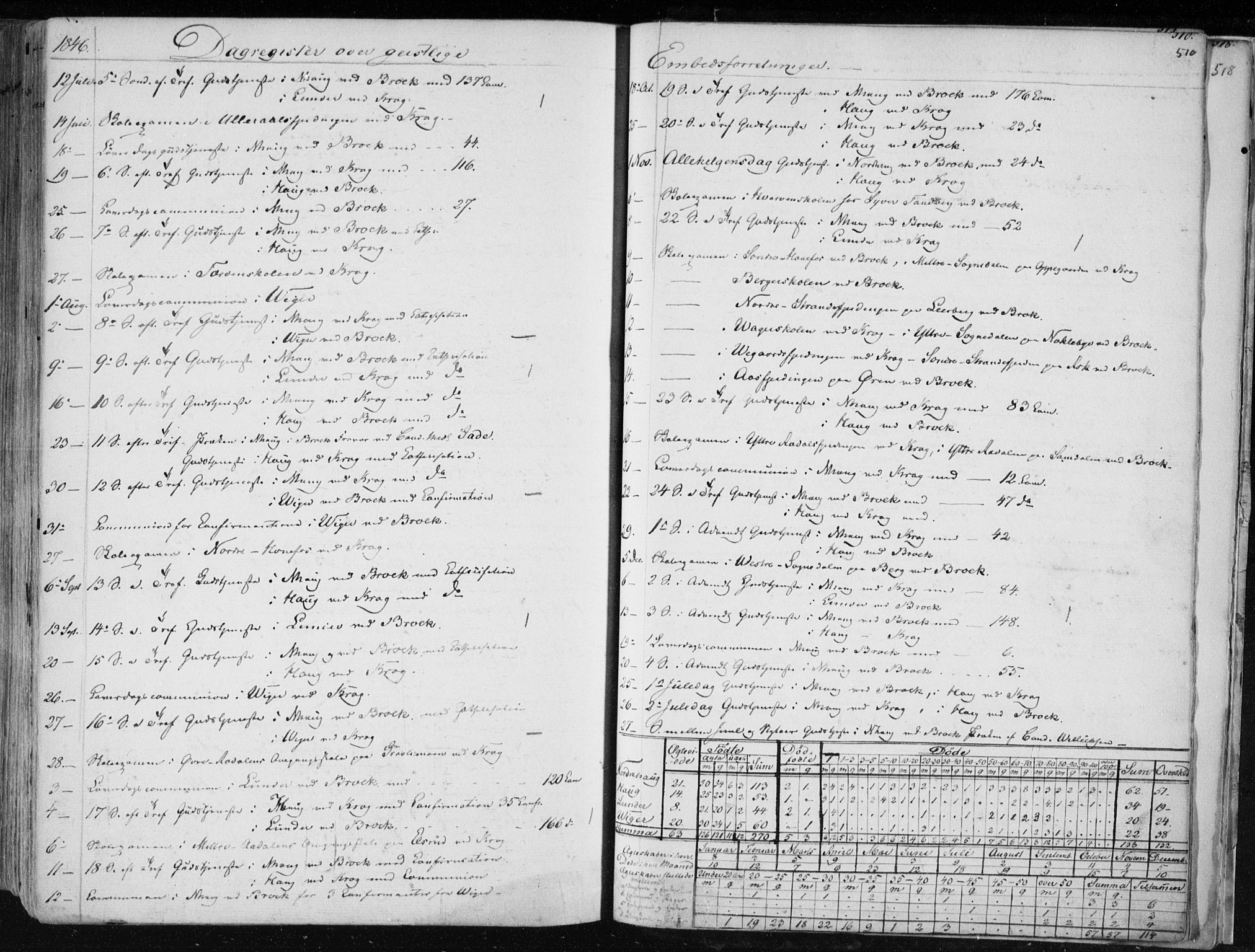 Norderhov kirkebøker, AV/SAKO-A-237/F/Fa/L0010: Parish register (official) no. 10, 1837-1847, p. 510