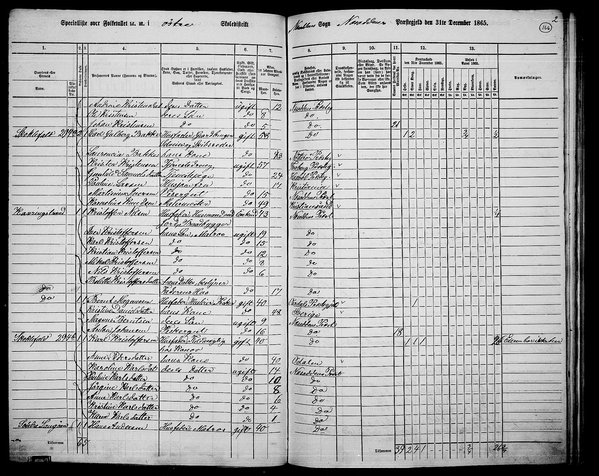 RA, 1865 census for Nesodden, 1865, p. 8