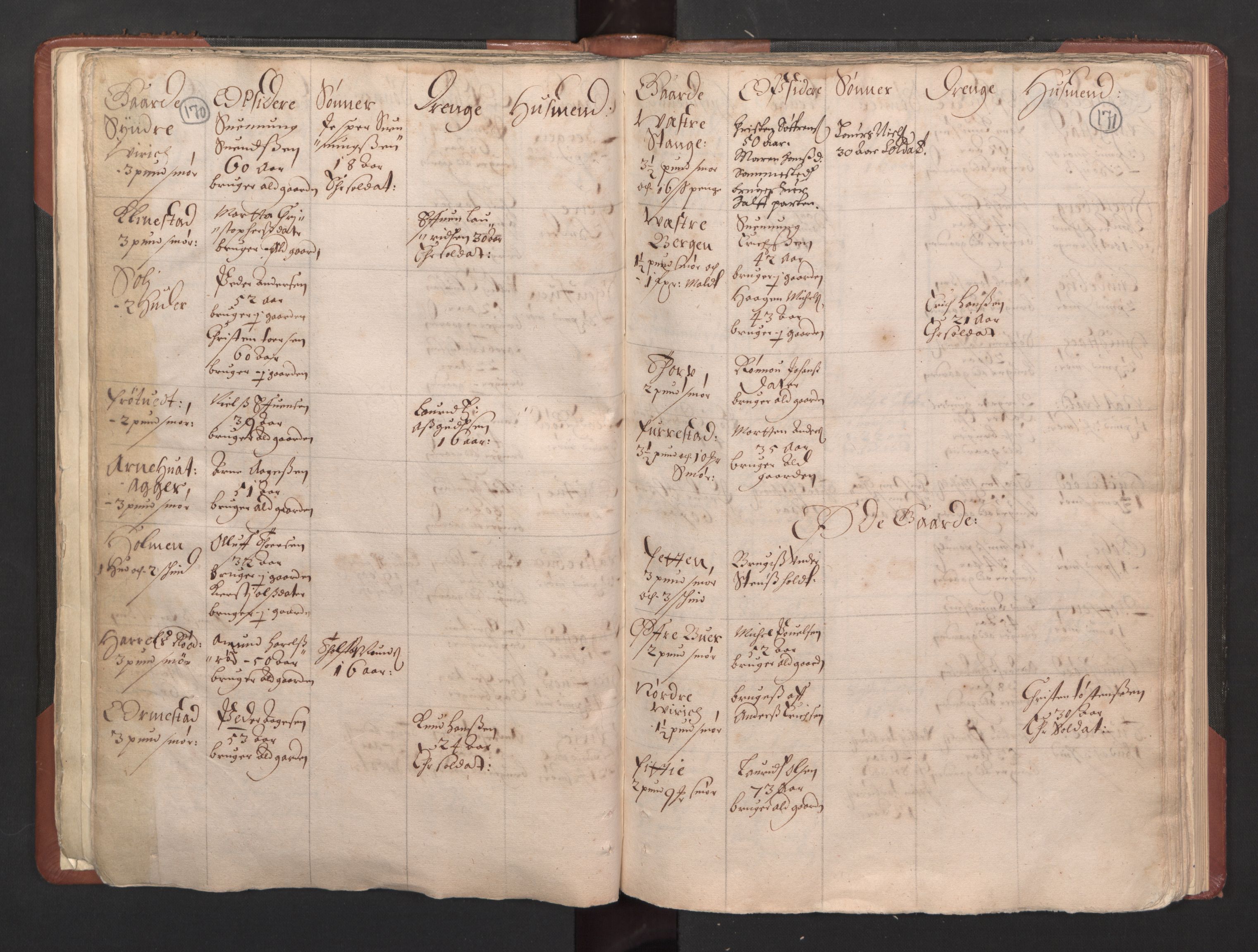 RA, Bailiff's Census 1664-1666, no. 5: Modern Buskerud county and modern Vestfold county, 1664, p. 170-171