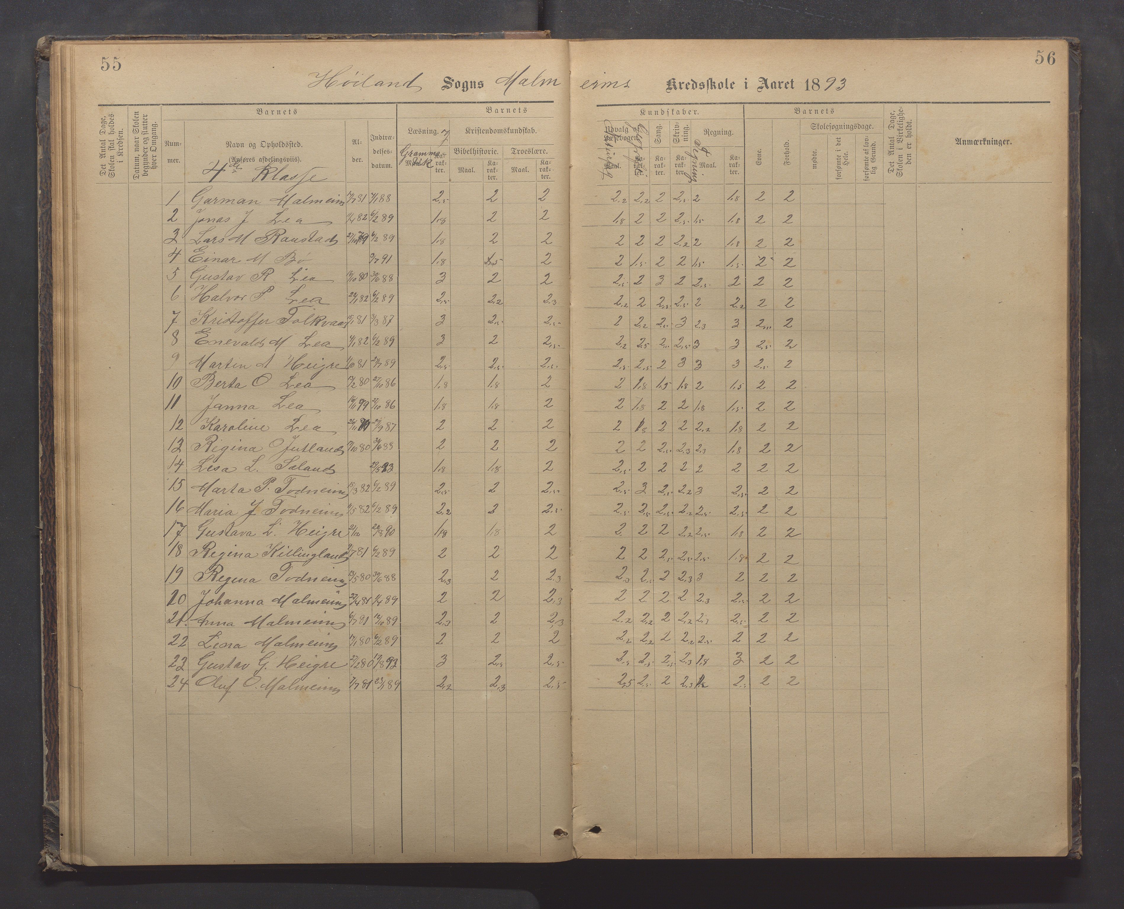 Høyland kommune - Malmheim skole, IKAR/K-100082/F/L0002: Skoleprotokoll, 1889-1909, p. 55-56