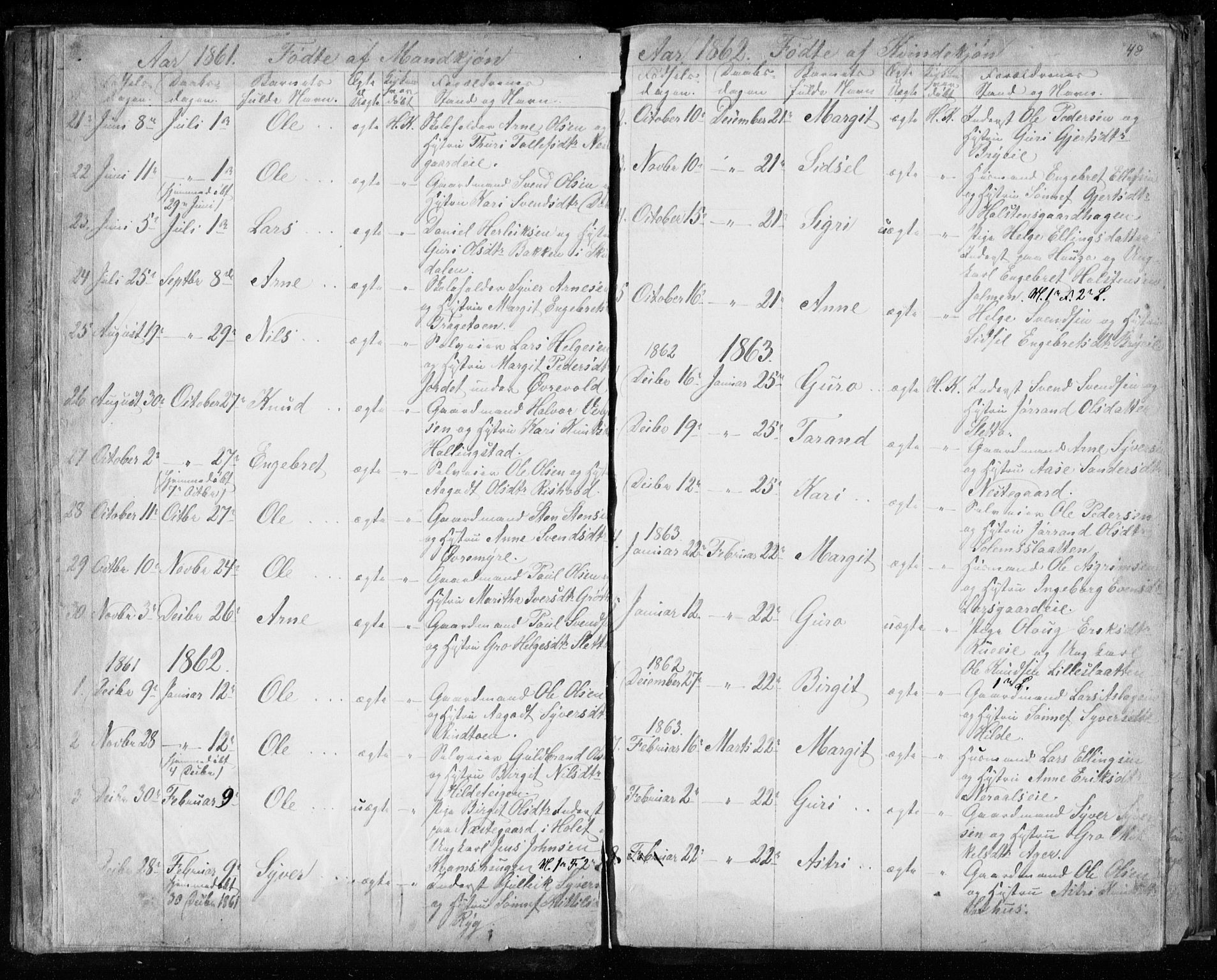 Hol kirkebøker, SAKO/A-227/F/Fa/L0001: Parish register (official) no. I 1, 1850-1870, p. 47-48