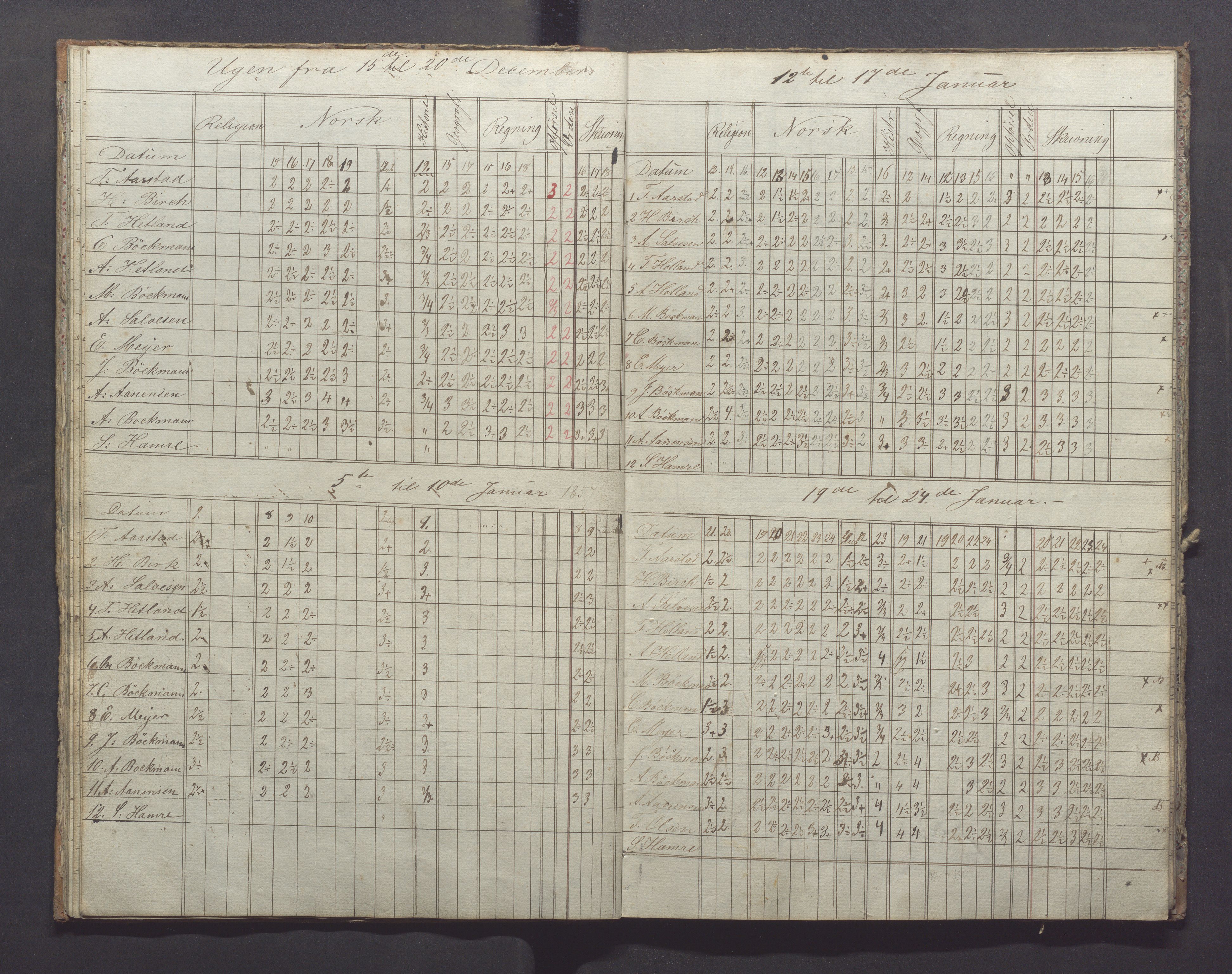 Egersund kommune (Ladested) - Egersund almueskole/folkeskole, IKAR/K-100521/H/L0007: Skoleprotokoll - Folkeskolen, forberedelsesklasse, 1855-1859, p. 15