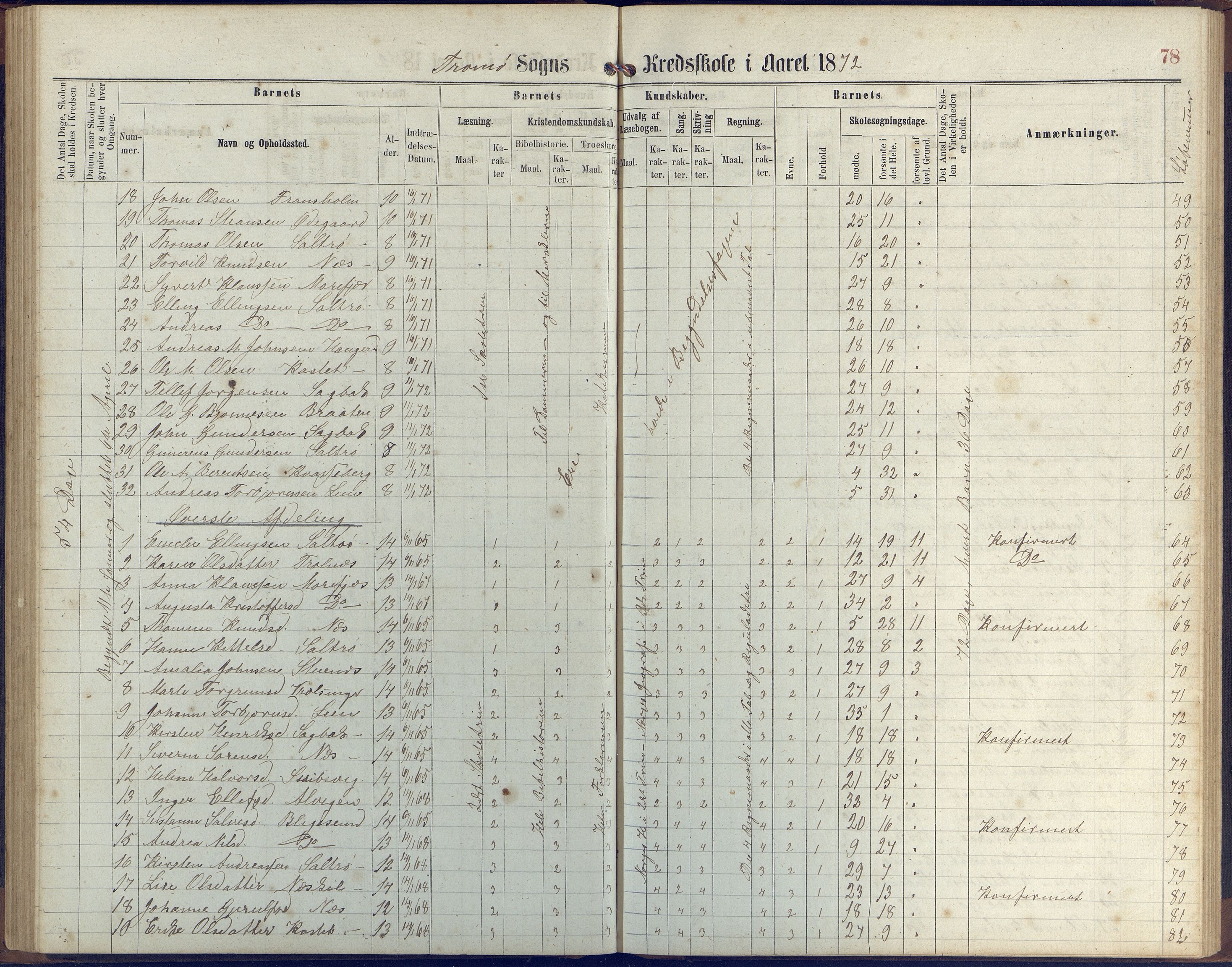 Stokken kommune, AAKS/KA0917-PK/04/04c/L0006: Skoleprotokoll  Stokken, 1863-1879, p. 77