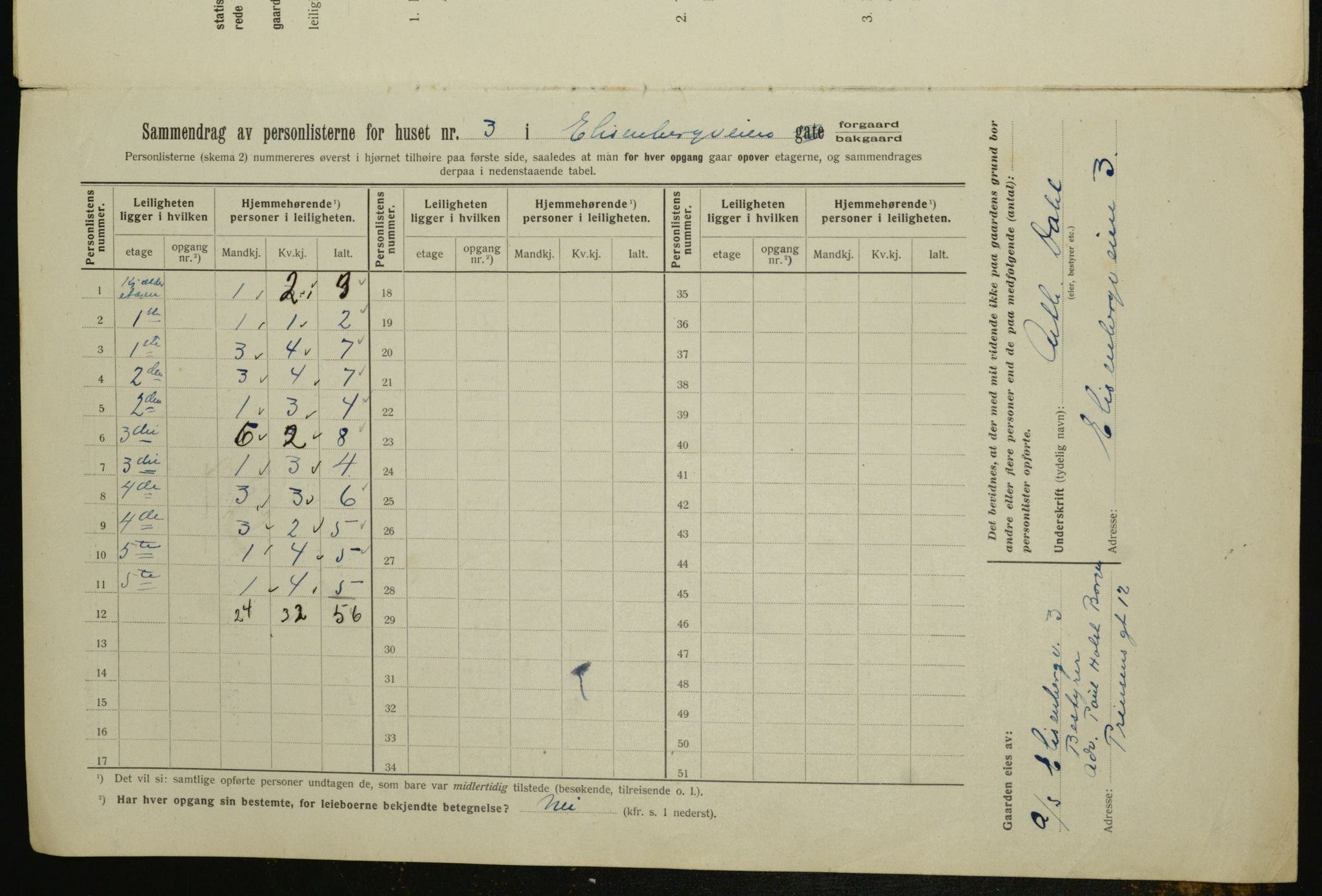 OBA, Municipal Census 1912 for Kristiania, 1912, p. 20360