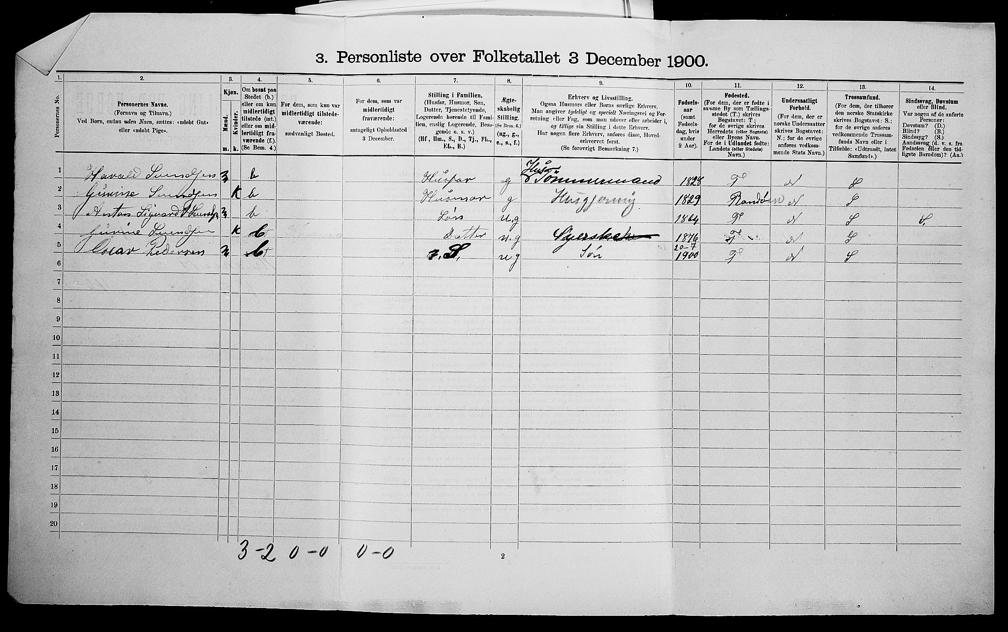 SAK, 1900 census for Kristiansand, 1900, p. 5502