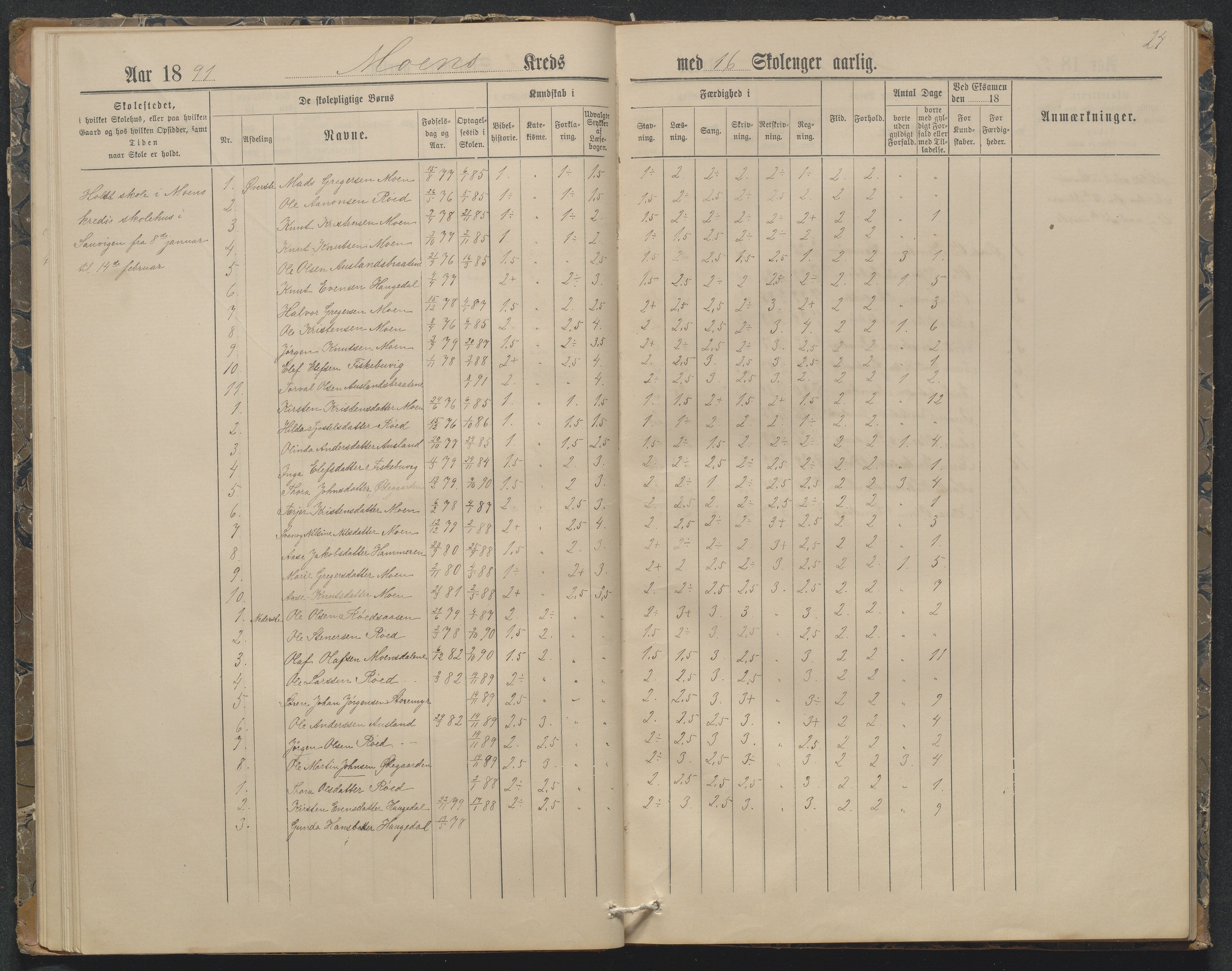 Søndeled kommune, AAKS/KA0913-PK/1/05/05f/L0032: Karakterprotokoll (Røed), 1887-1898, p. 24