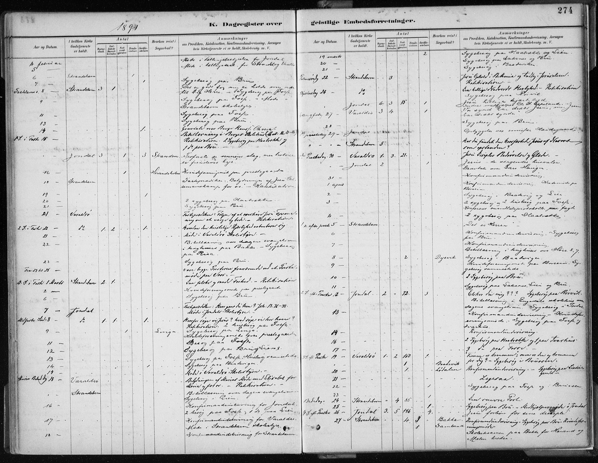 Strandebarm sokneprestembete, AV/SAB-A-78401/H/Haa: Parish register (official) no. B  1, 1886-1908, p. 274