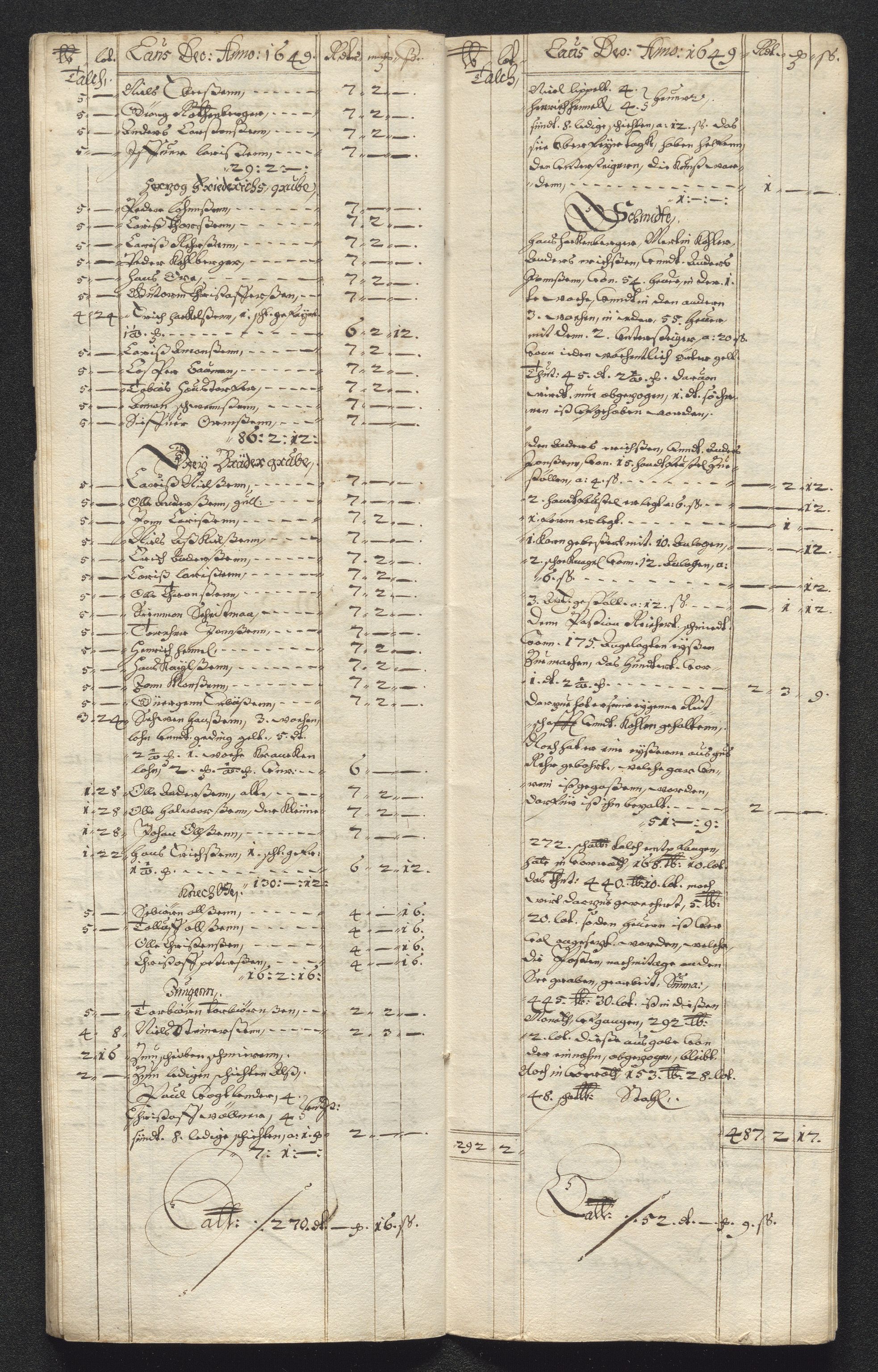 Kongsberg Sølvverk 1623-1816, AV/SAKO-EA-3135/001/D/Dc/Dcd/L0023: Utgiftsregnskap for gruver m.m., 1649, p. 384