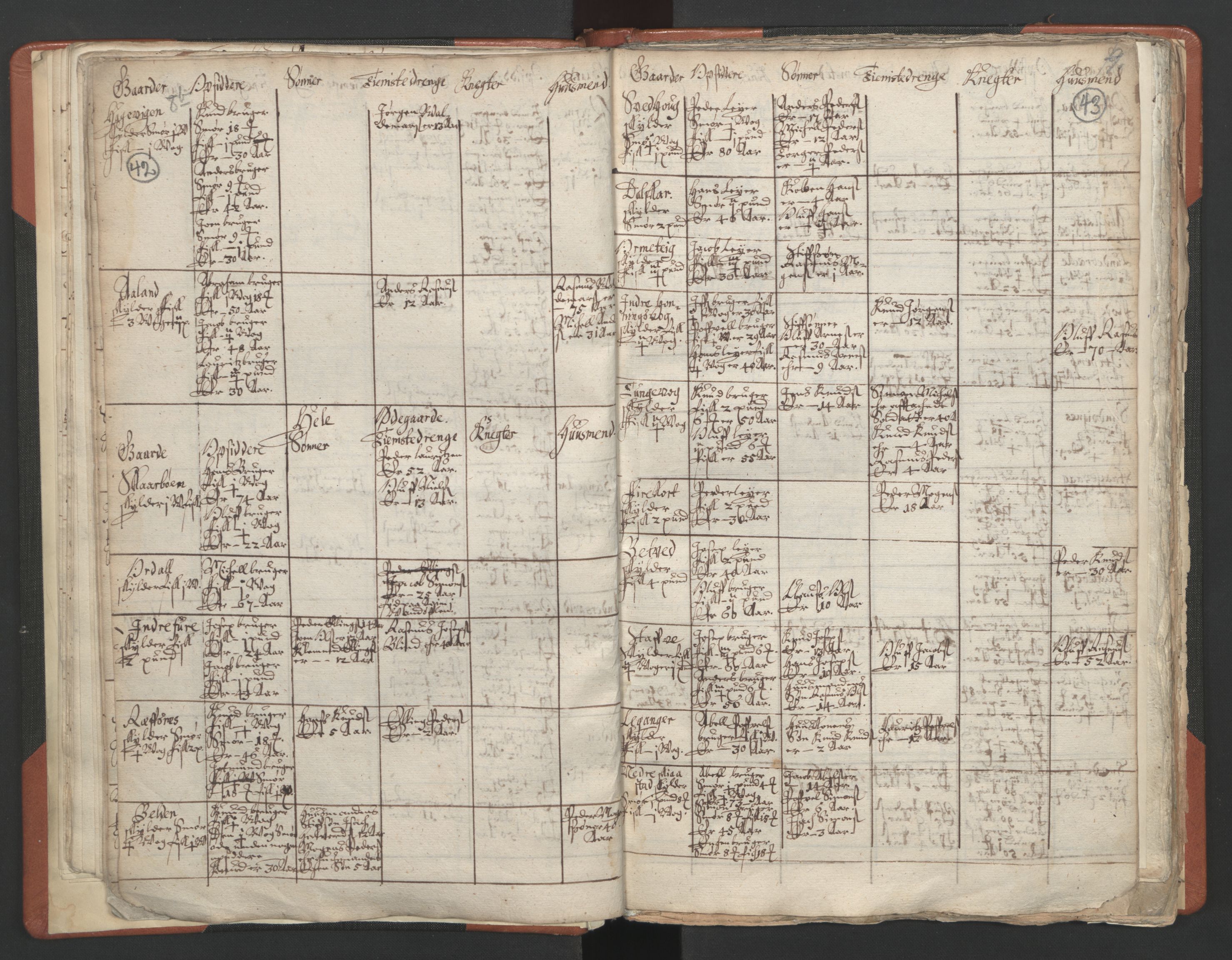 RA, Vicar's Census 1664-1666, no. 25: Nordfjord deanery, 1664-1666, p. 42-43