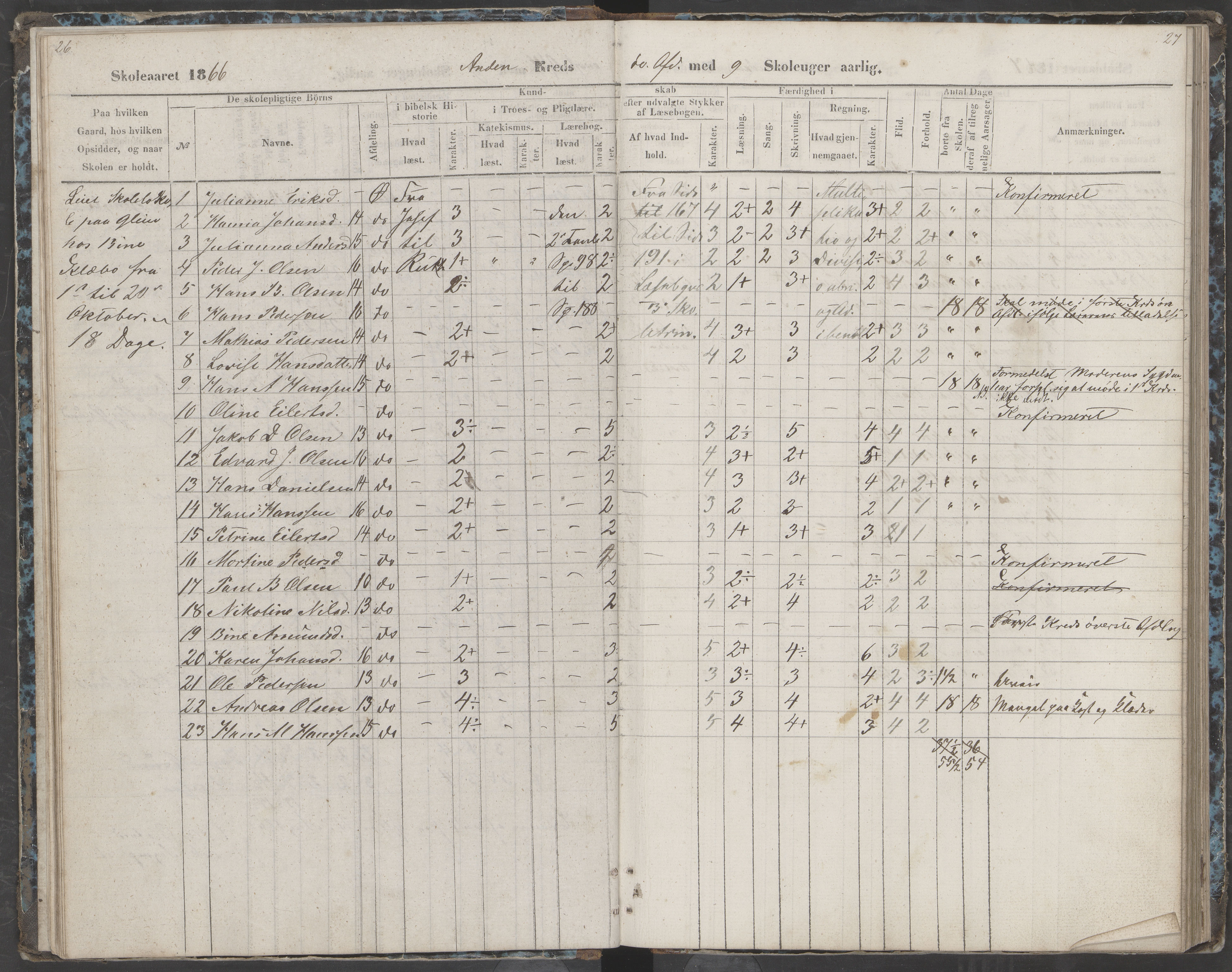 Dønna kommune. Dønnes fastskole, AIN/K-18270.510.01/442/L0002: Skoleprotokoll, 1864-1871