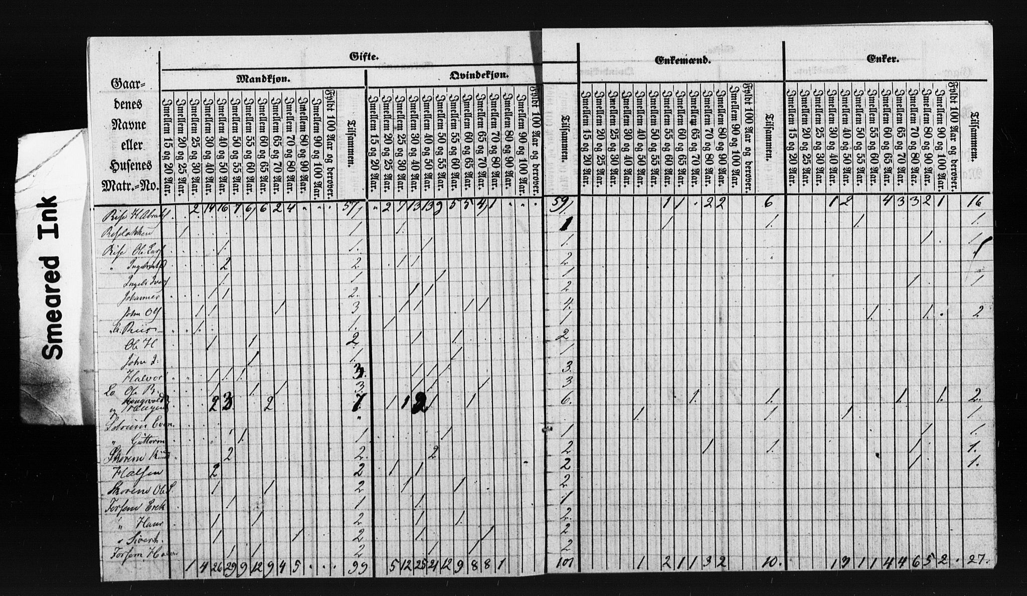 , Census 1855 for Oppdal, 1855, p. 10