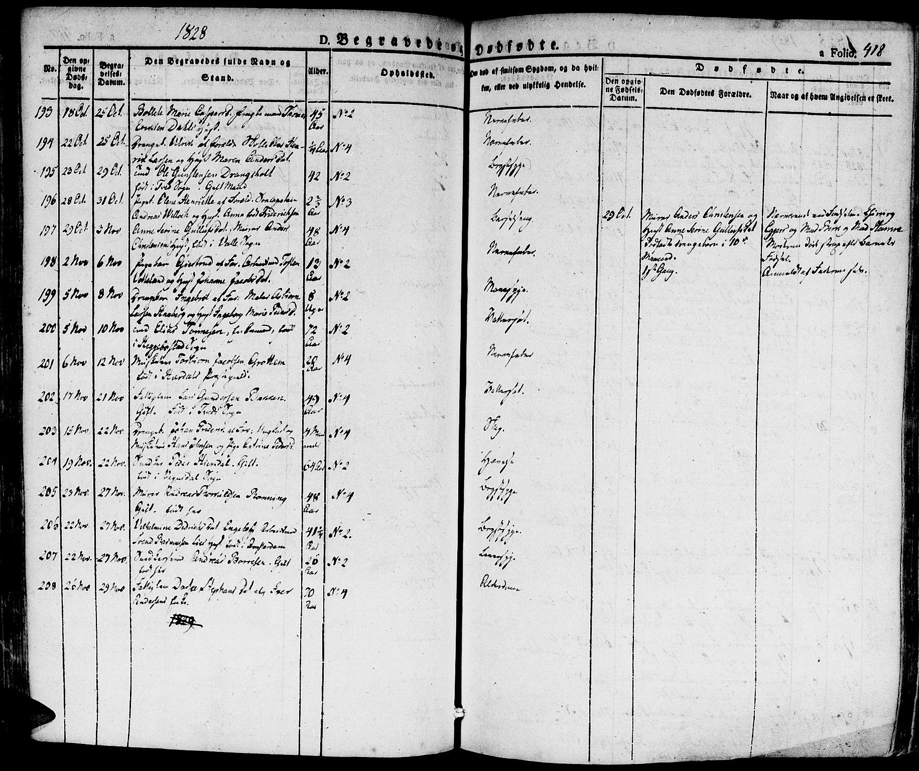 Kristiansand domprosti, SAK/1112-0006/F/Fa/L0011: Parish register (official) no. A 11, 1827-1841, p. 418