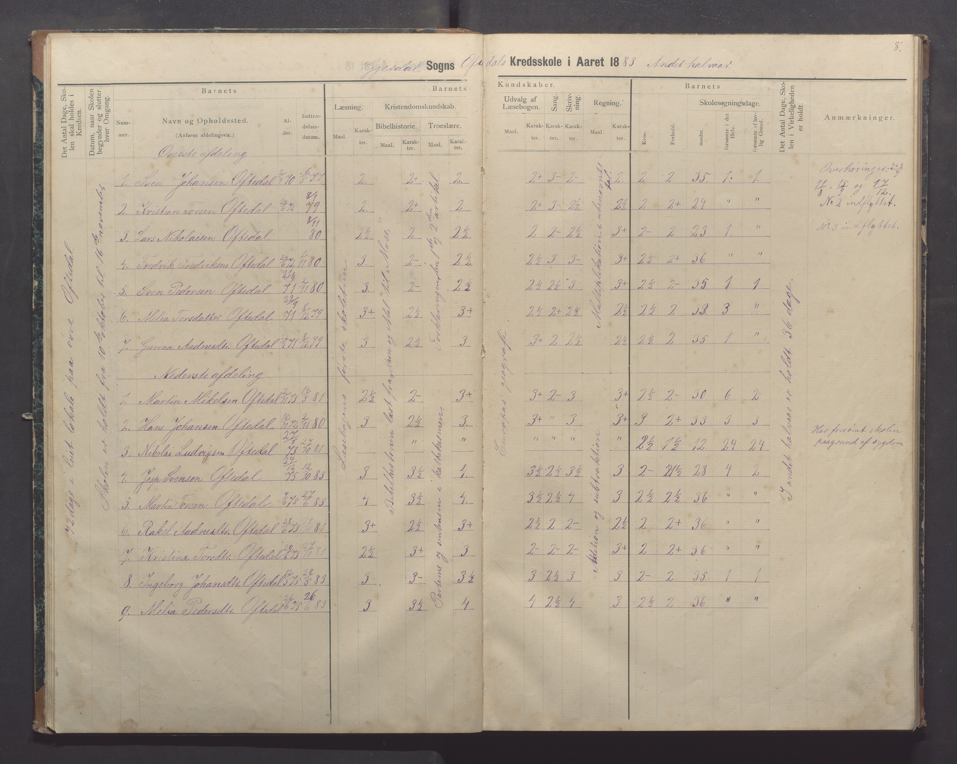 Gjesdal kommune - Oftedal skole, IKAR/K-101392/H/L0002: Skoleprotokoll, 1882-1891, p. 8