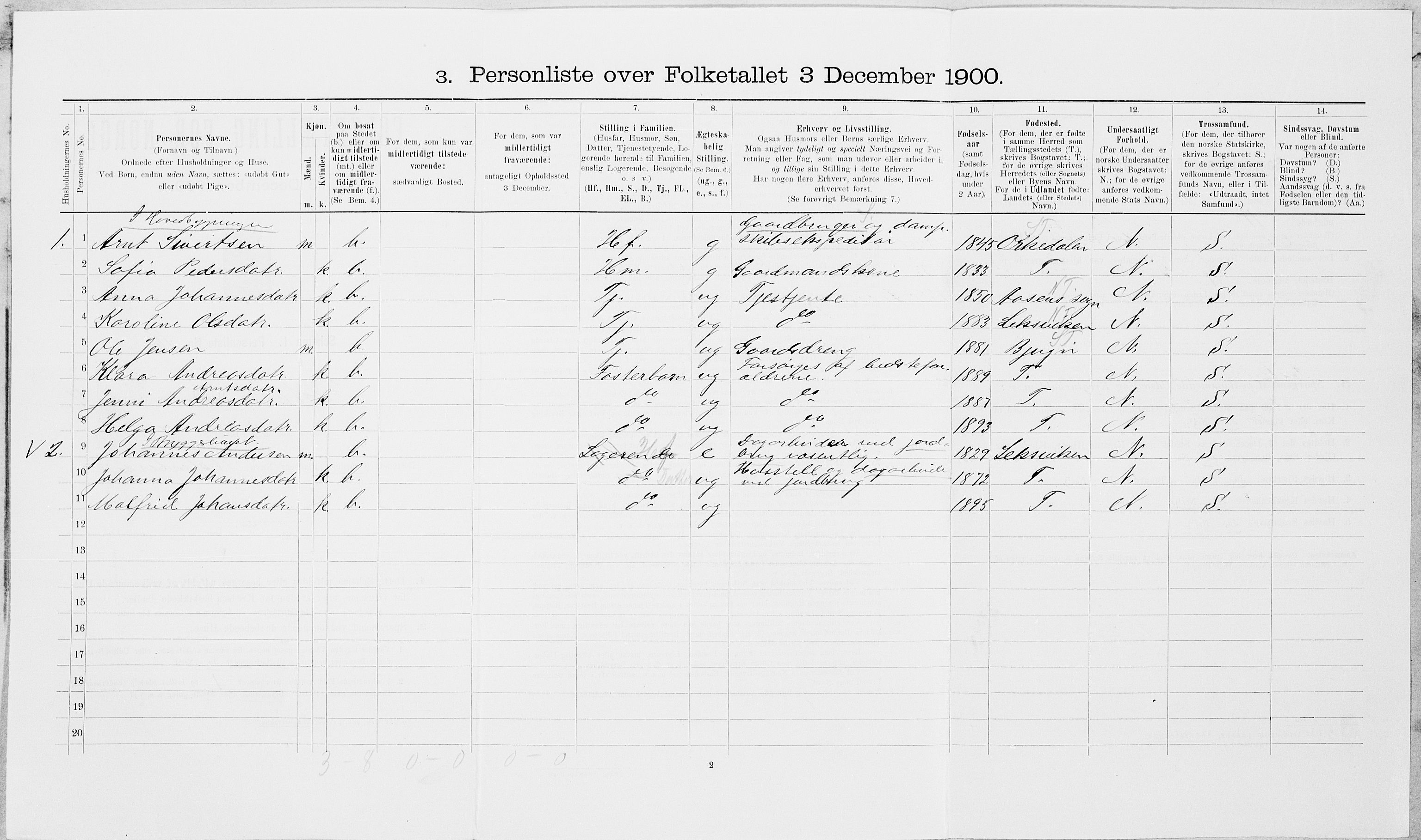 SAT, 1900 census for Frosta, 1900, p. 450