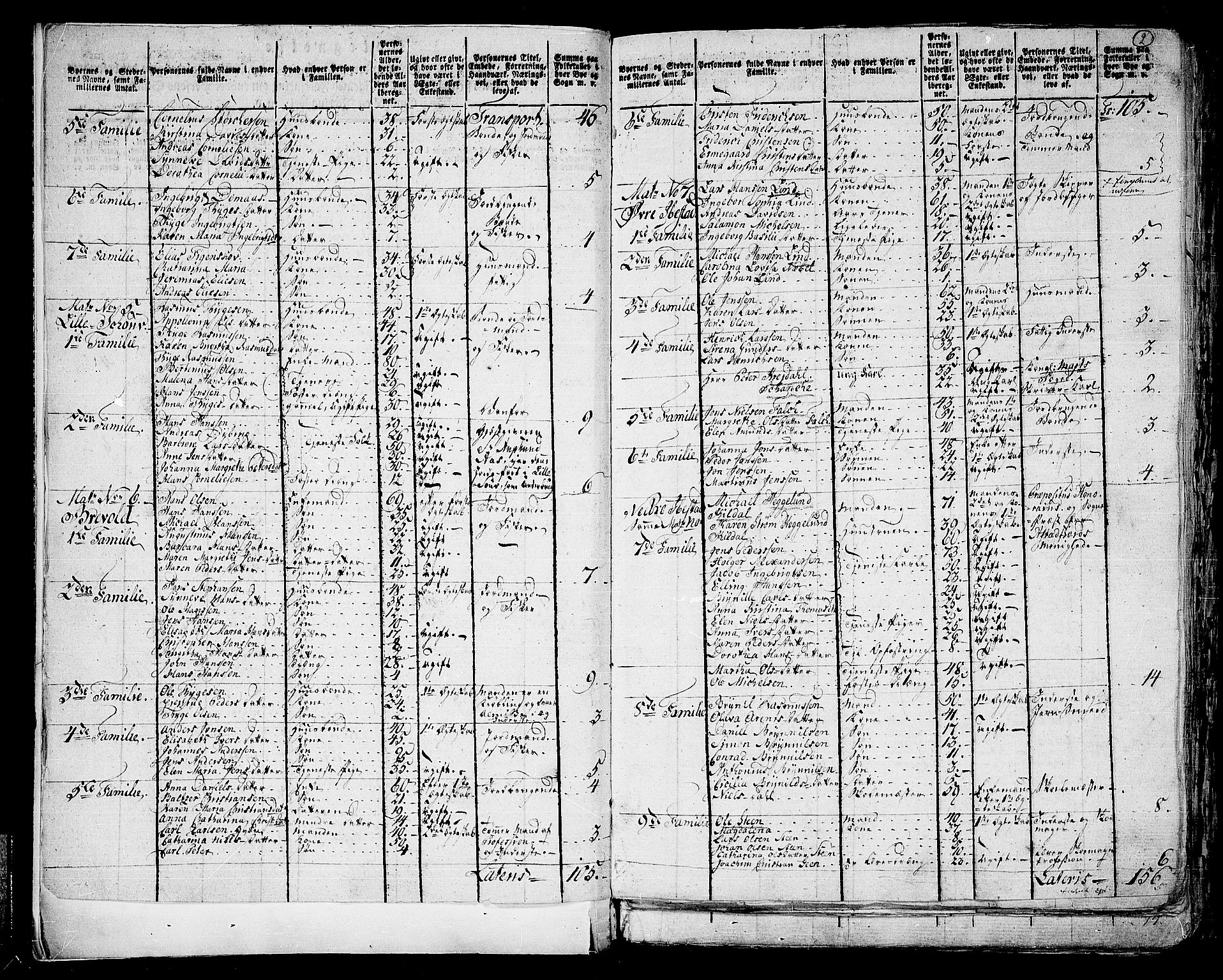 RA, 1801 census for 1917P Astafjord, 1801, p. 1b-2a