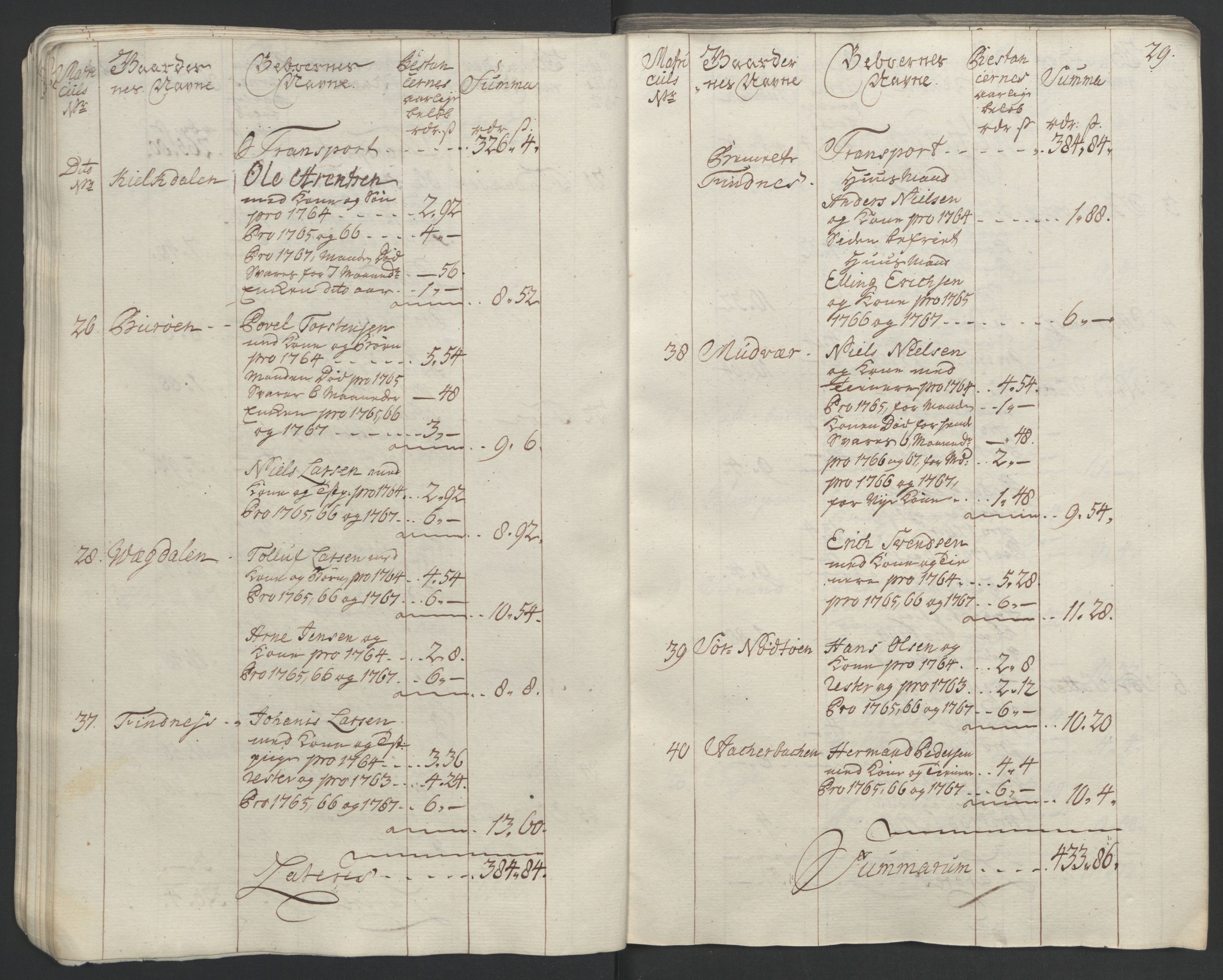 Rentekammeret inntil 1814, Realistisk ordnet avdeling, RA/EA-4070/Ol/L0023: [Gg 10]: Ekstraskatten, 23.09.1762. Helgeland (restanseregister), 1767-1772, p. 31