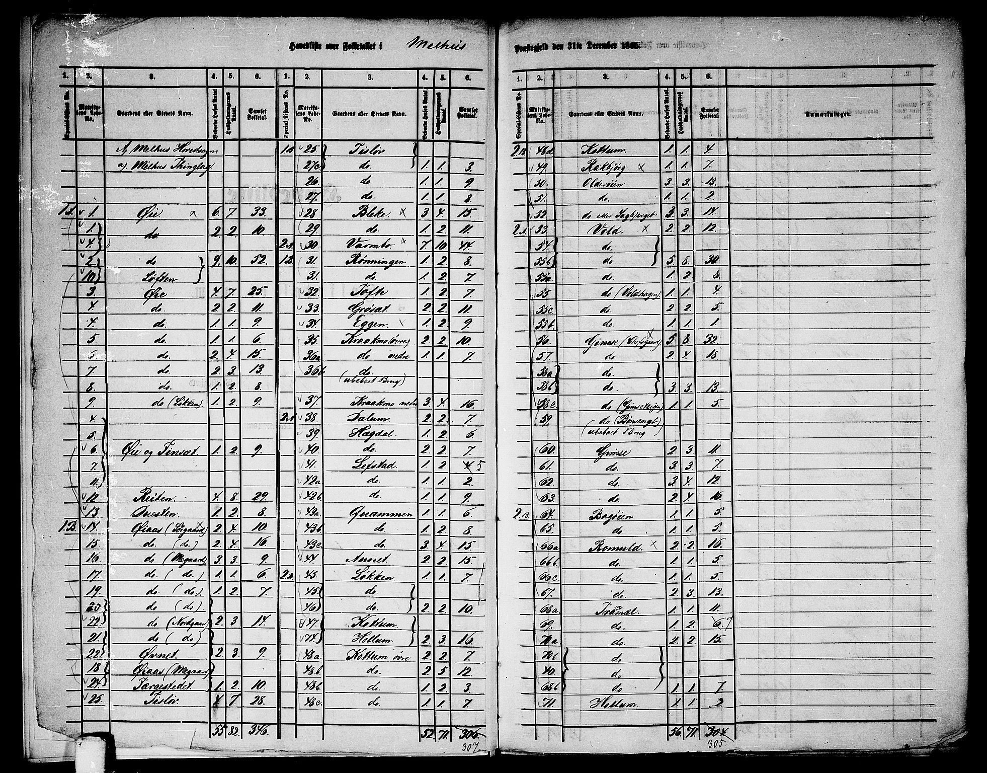 RA, 1865 census for Melhus, 1865, p. 6