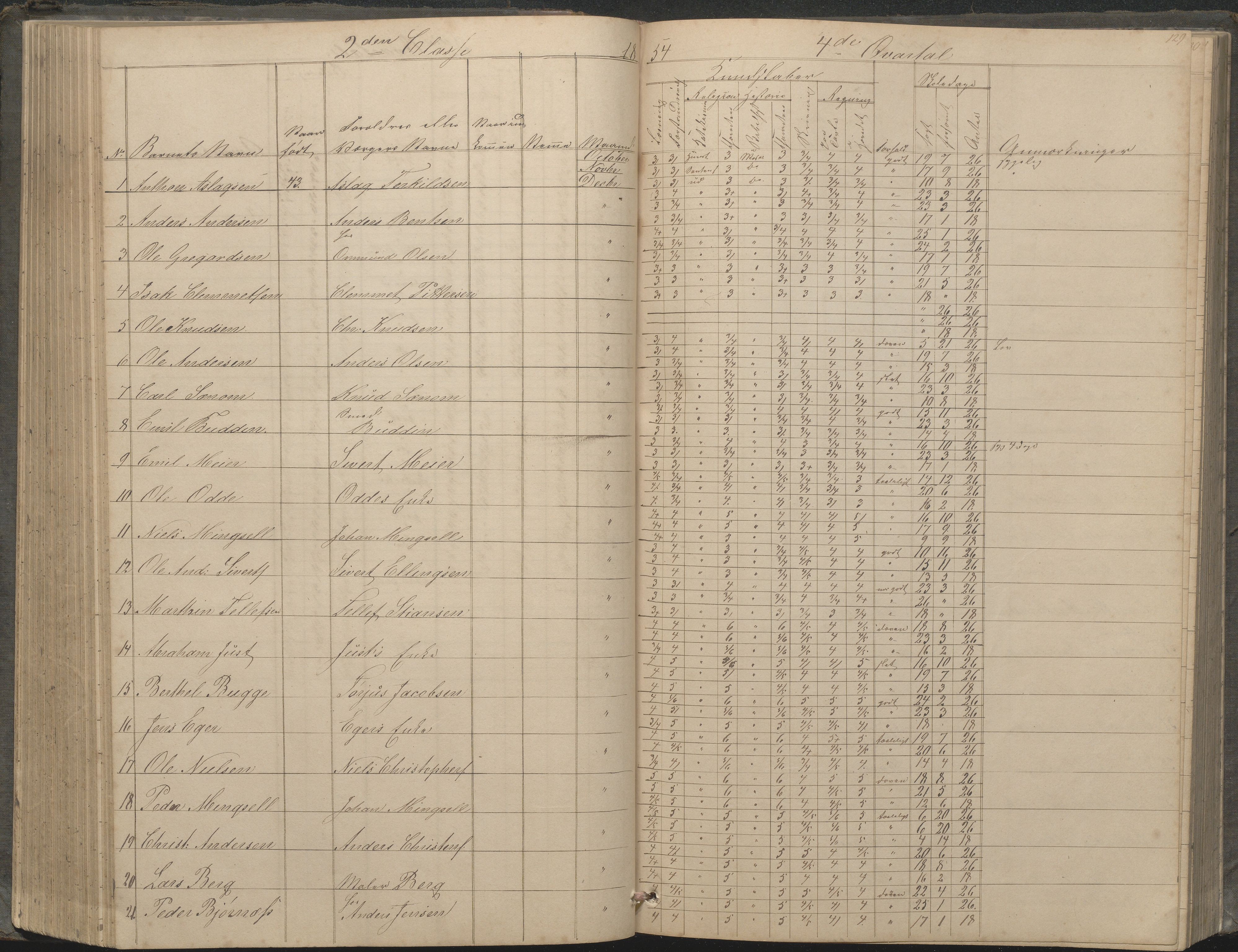 Arendal kommune, Katalog I, AAKS/KA0906-PK-I/07/L0033: "Protokoll over de skolepliktige børn i Almueskolens mellemste og nederste cklasse", 1849-1862, p. 129