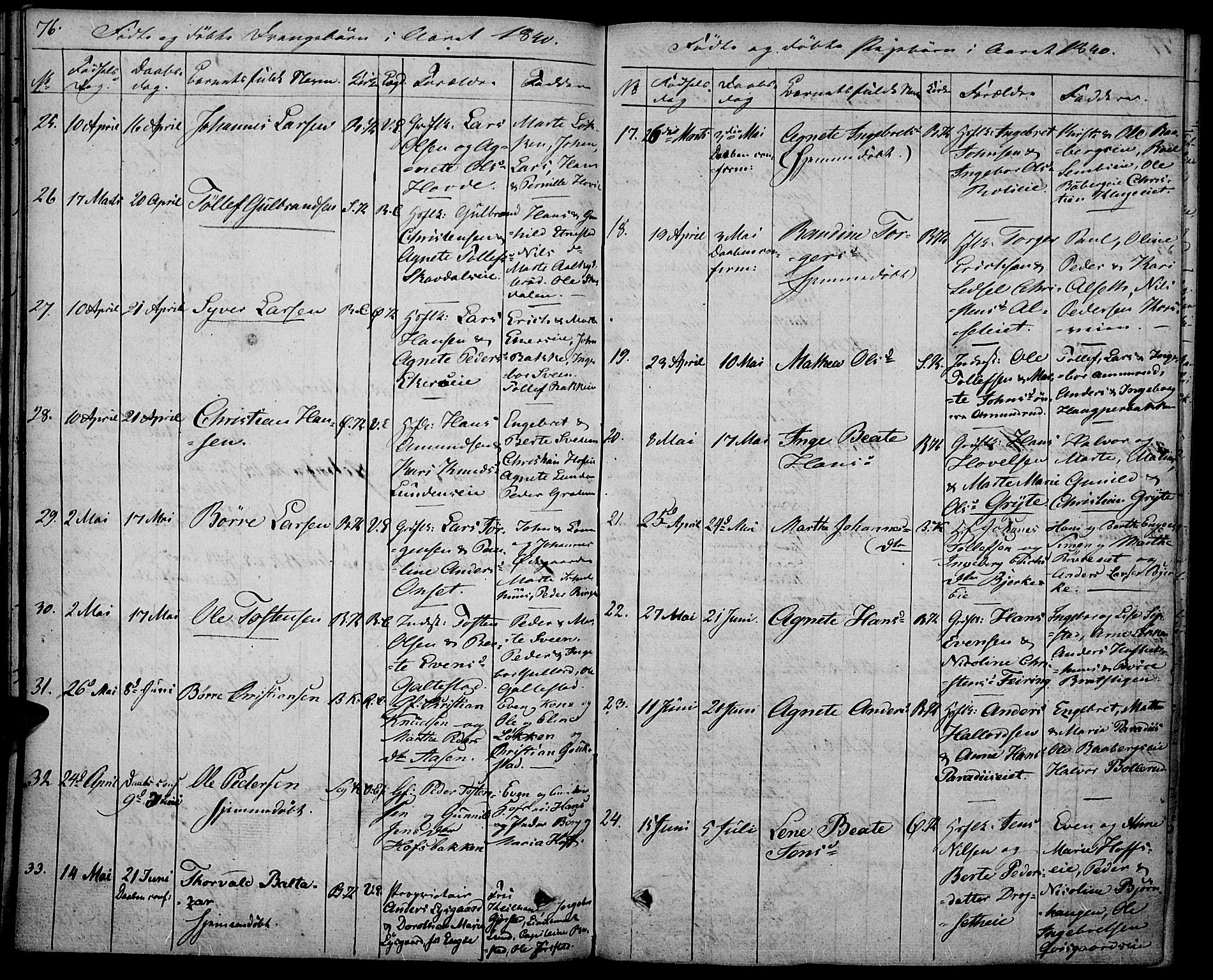 Biri prestekontor, SAH/PREST-096/H/Ha/Haa/L0004: Parish register (official) no. 4, 1829-1842, p. 76